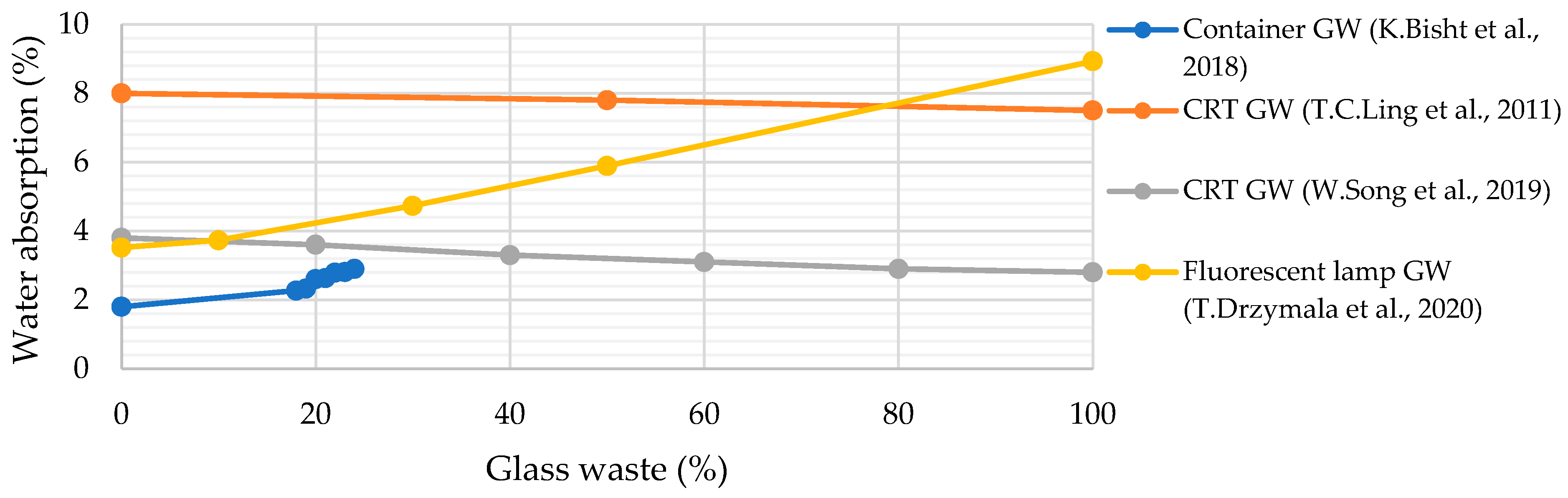 Processes 13 01613 g007 Processes 13 01613 g007