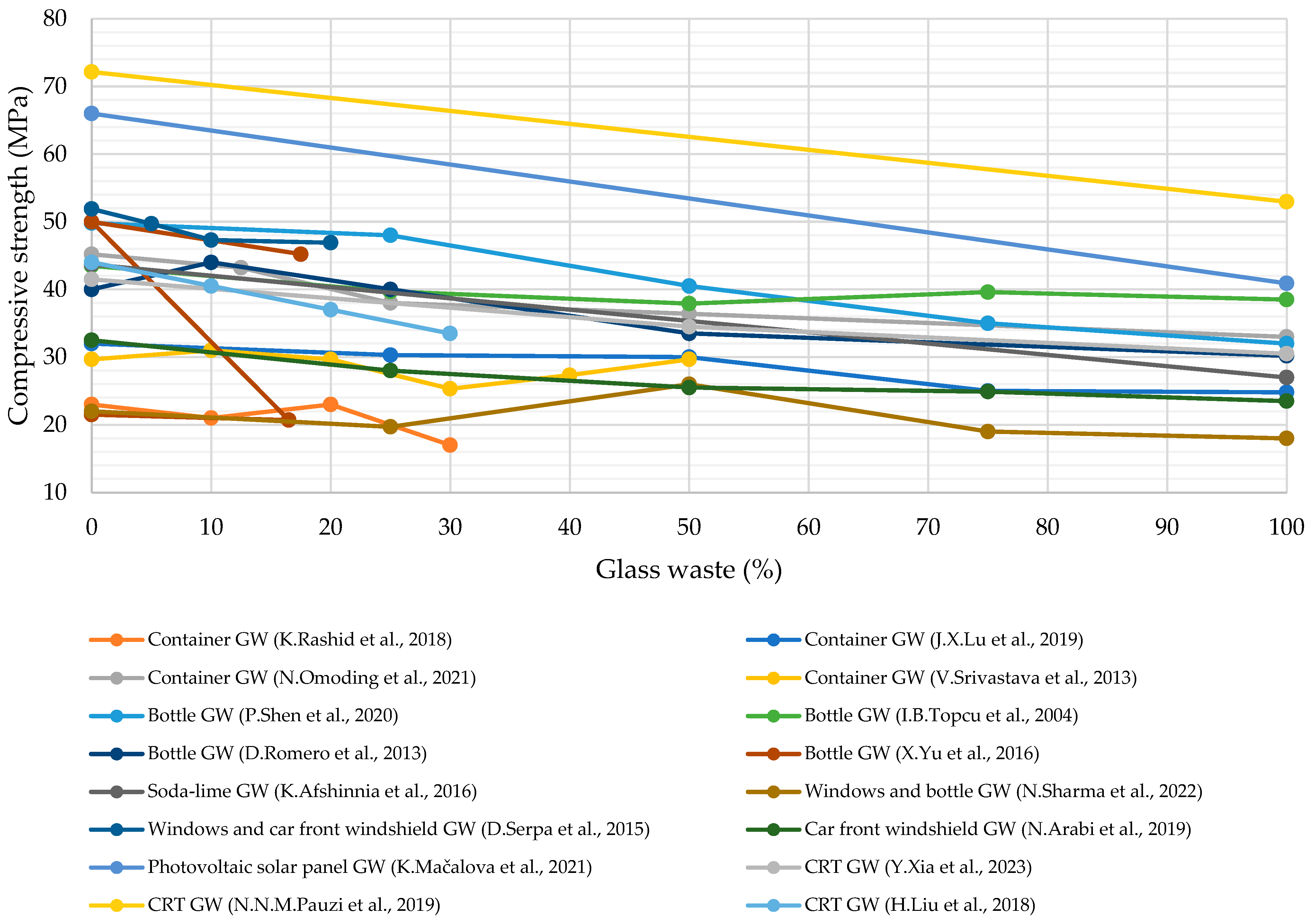 Processes 13 01613 g008 Processes 13 01613 g008