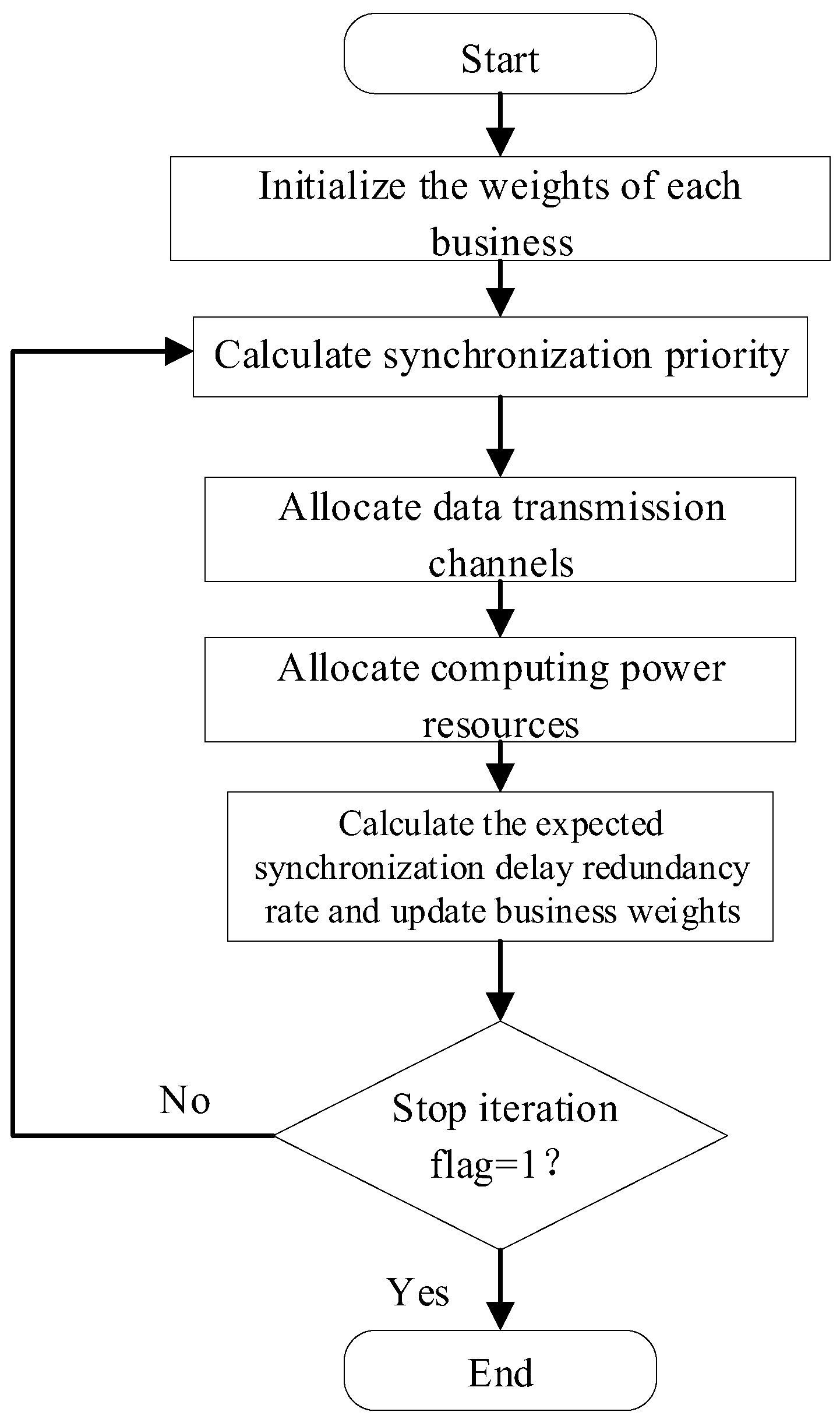Processes 13 01616 g002