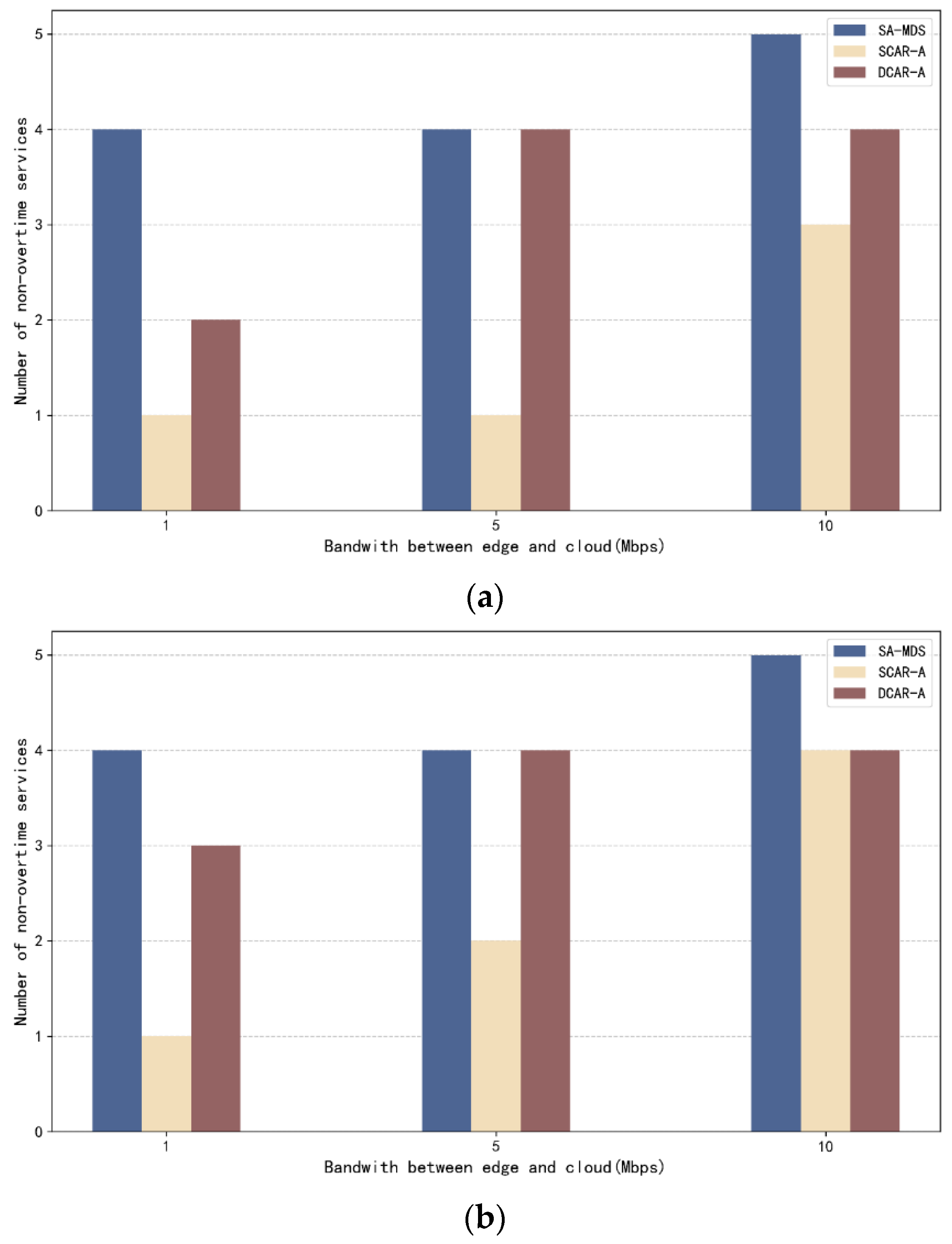 Processes 13 01616 g005
