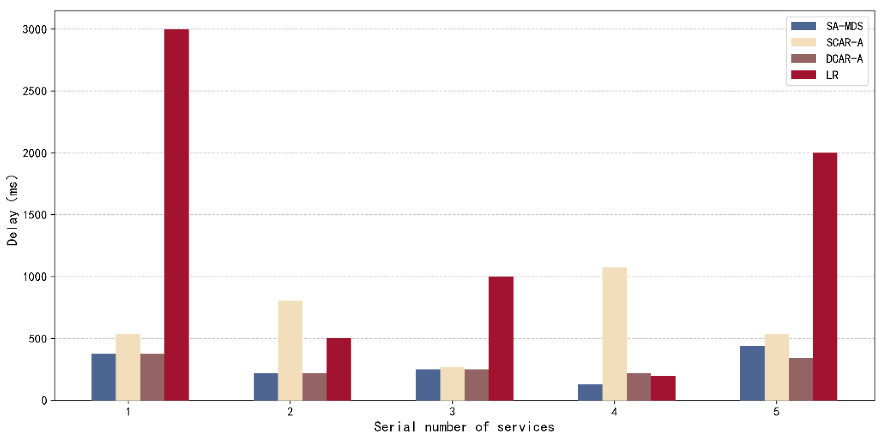 Processes 13 01616 g006