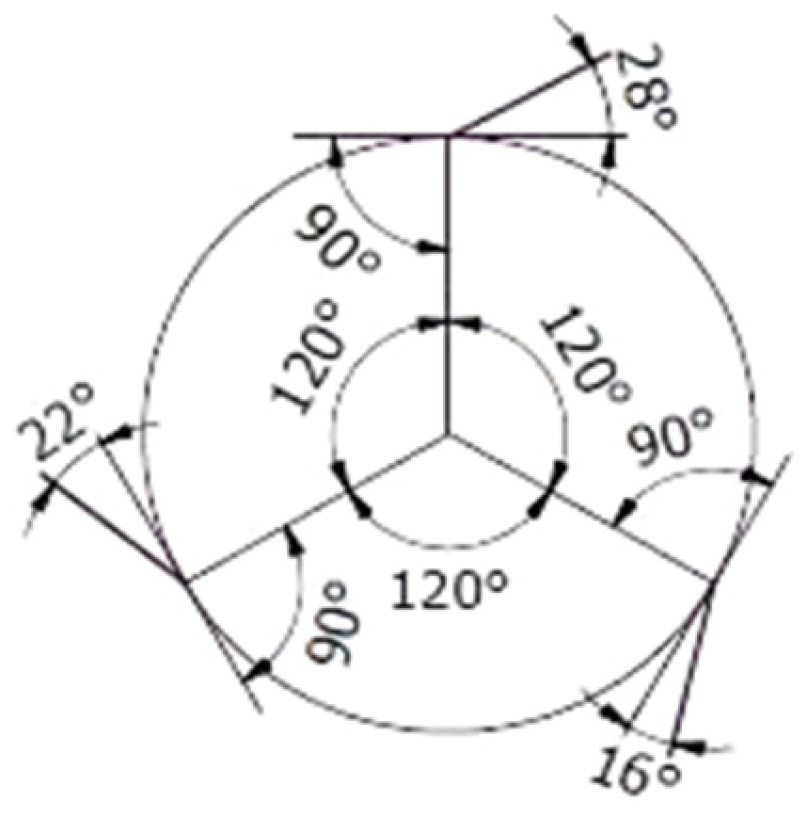 Processes 13 01617 g006