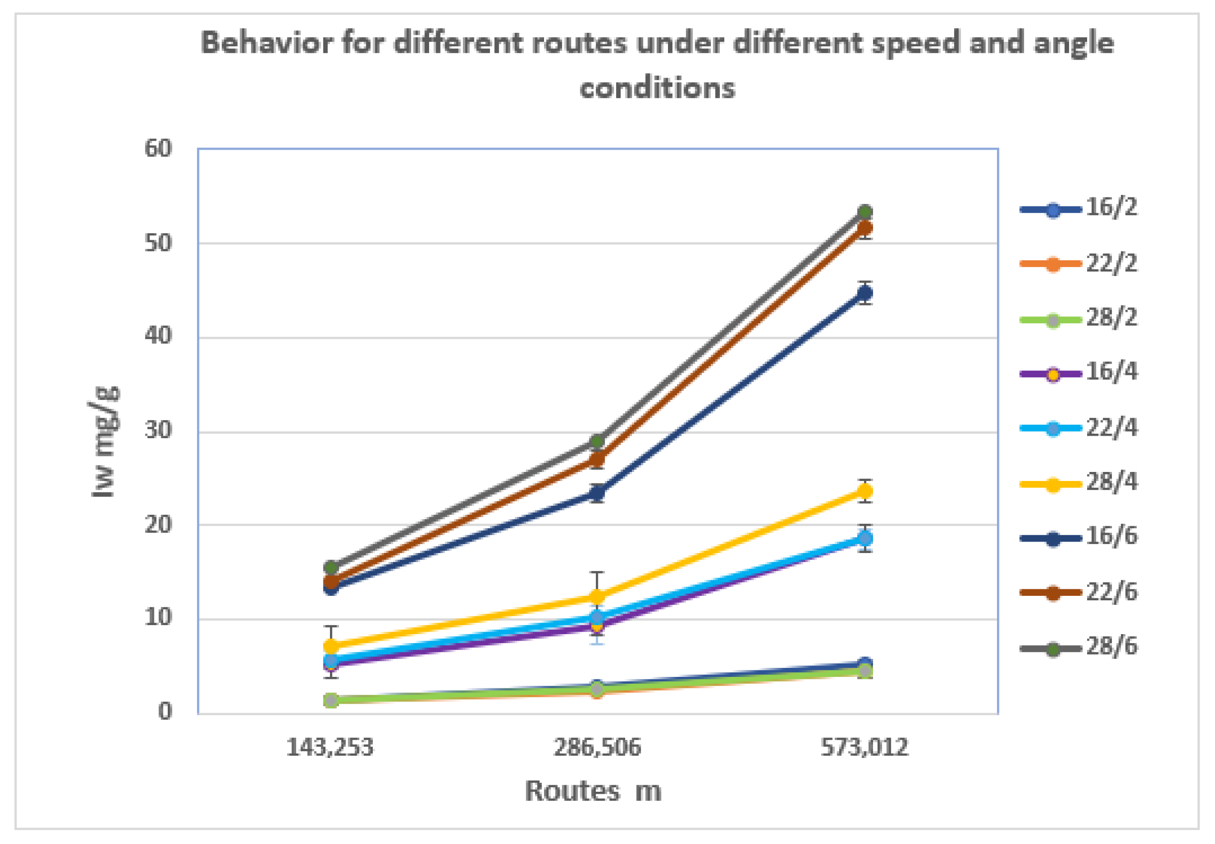 Processes 13 01617 g007
