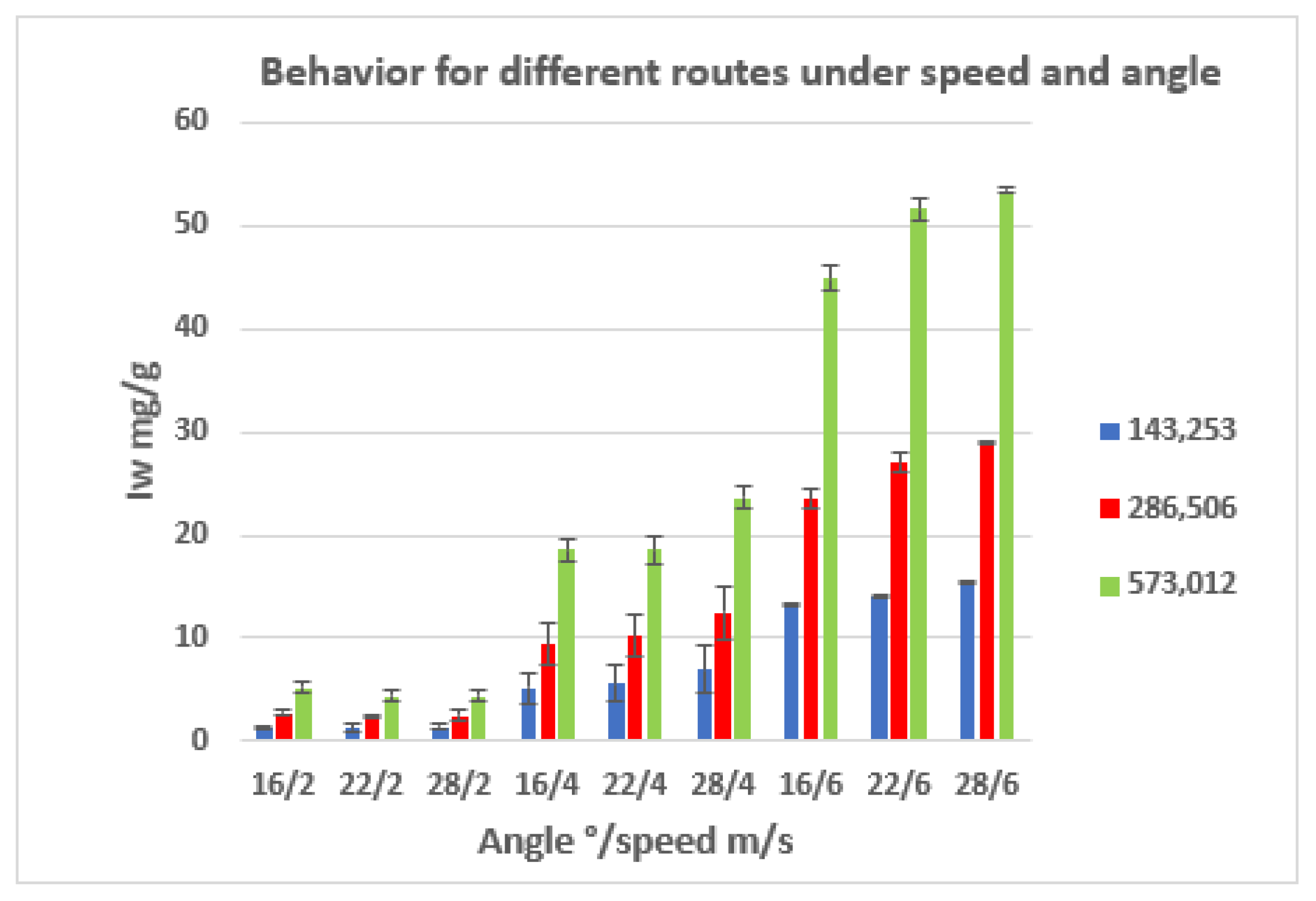 Processes 13 01617 g008