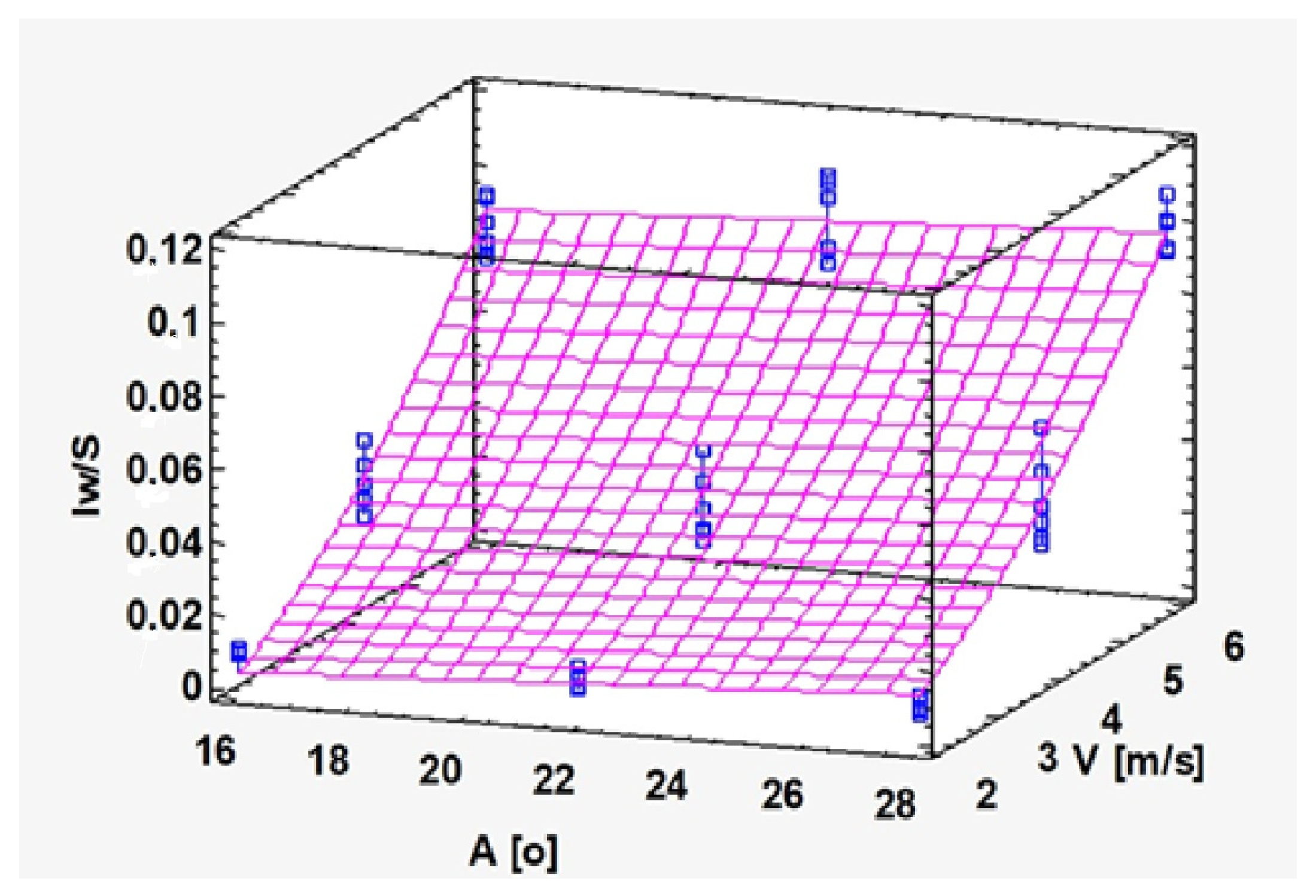 Processes 13 01617 g009