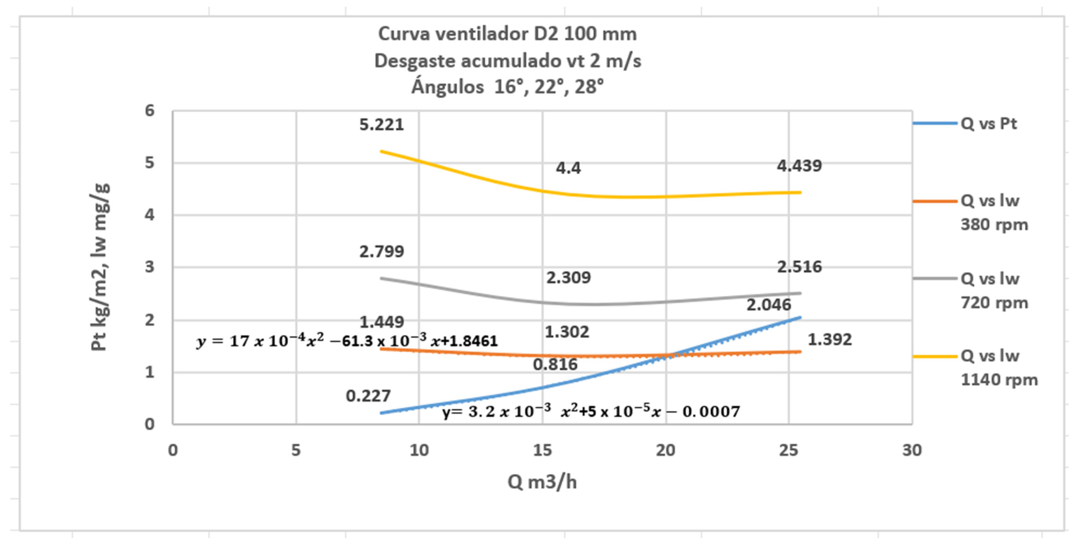 Processes 13 01617 g010