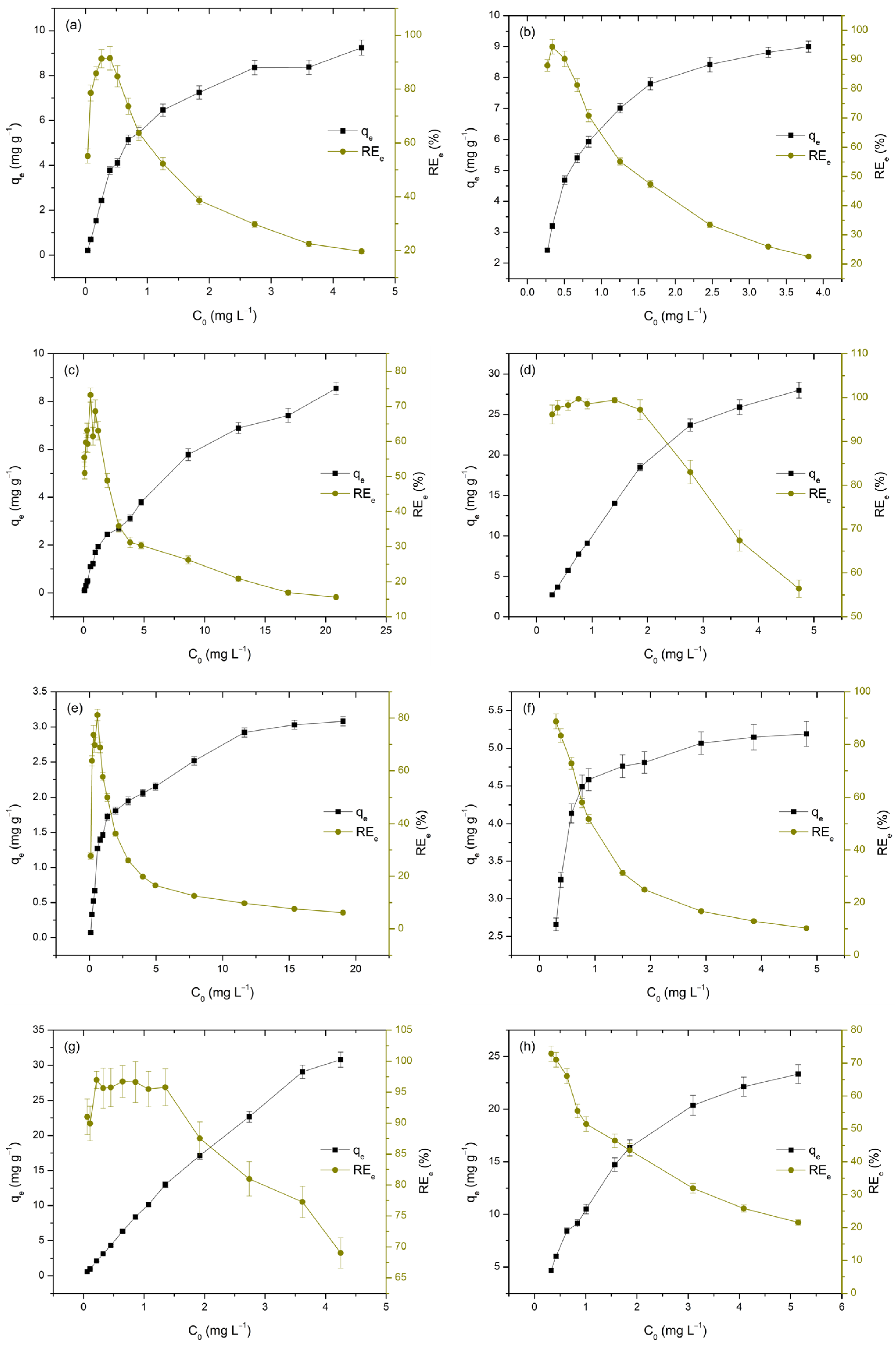 Processes 13 01618 g008