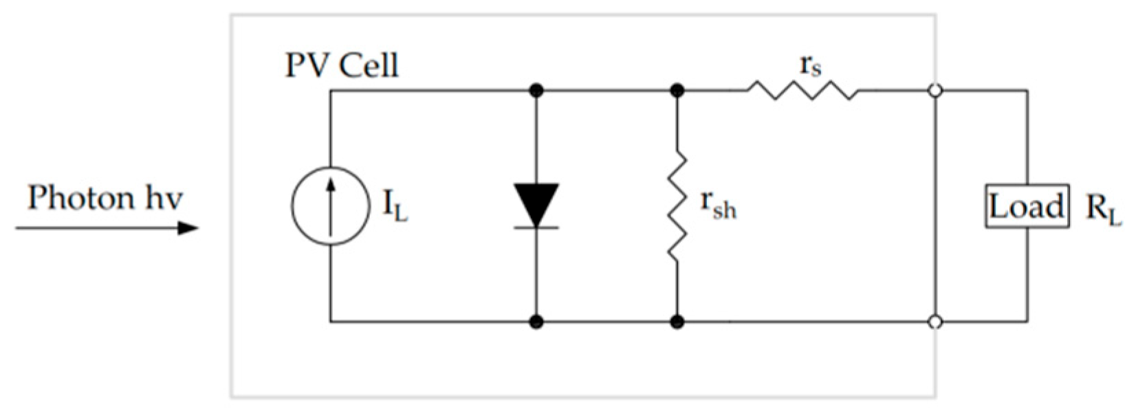 Processes 13 01619 g002
