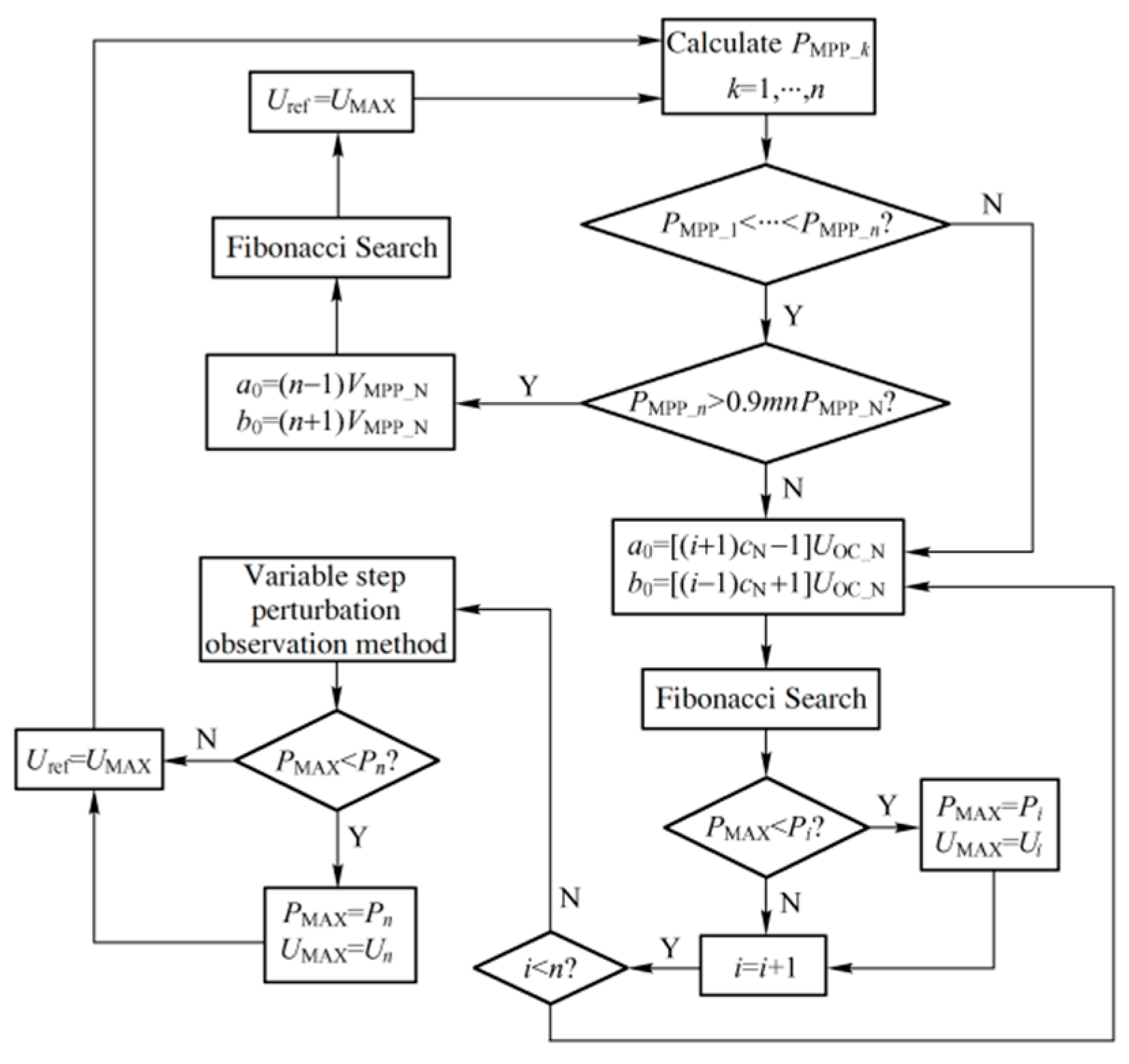 Processes 13 01619 g005