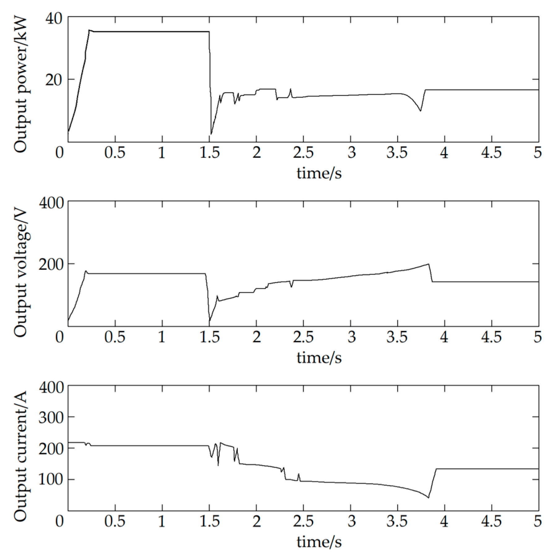 Processes 13 01619 g006