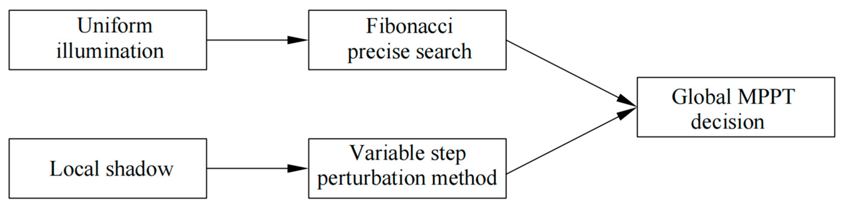 Processes 13 01619 g013