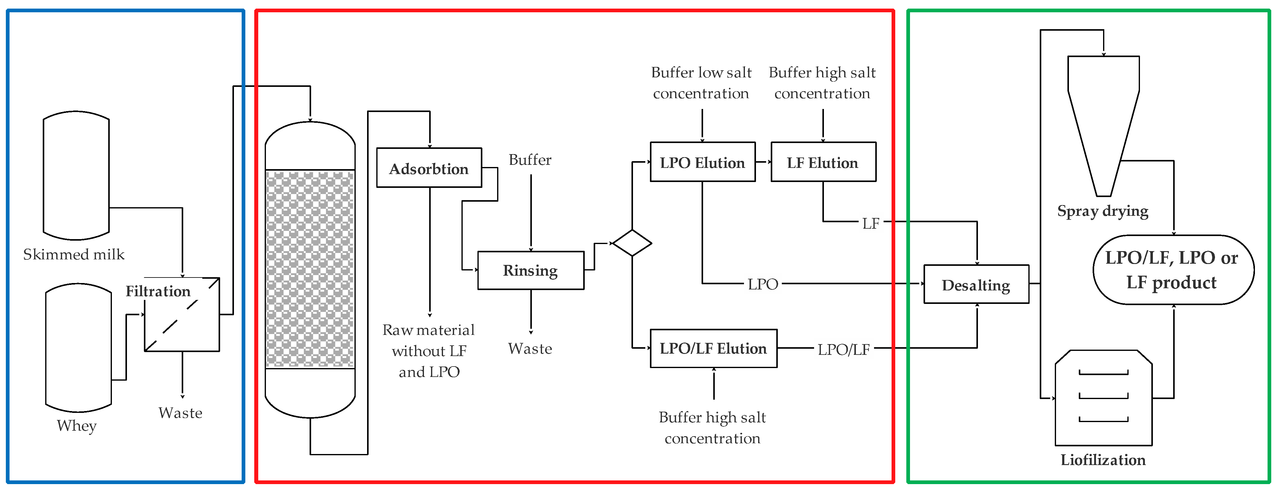 Processes 13 01620 g004