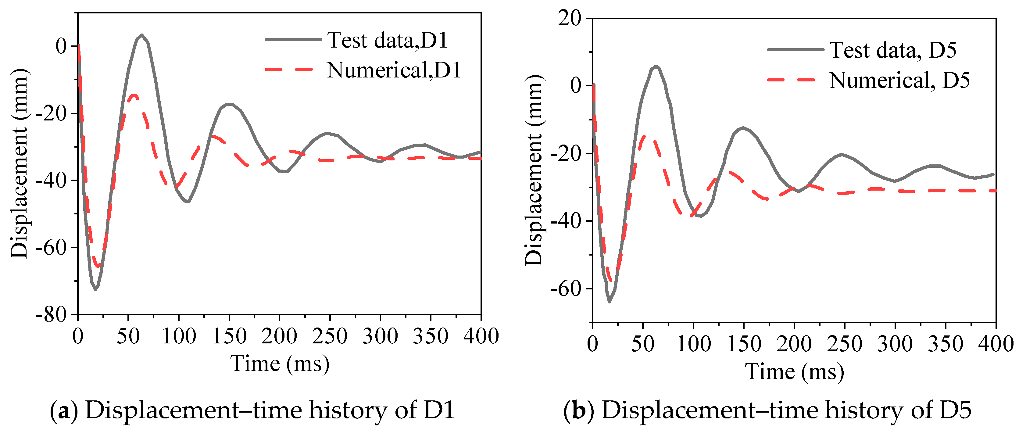 Processes 13 01621 g006