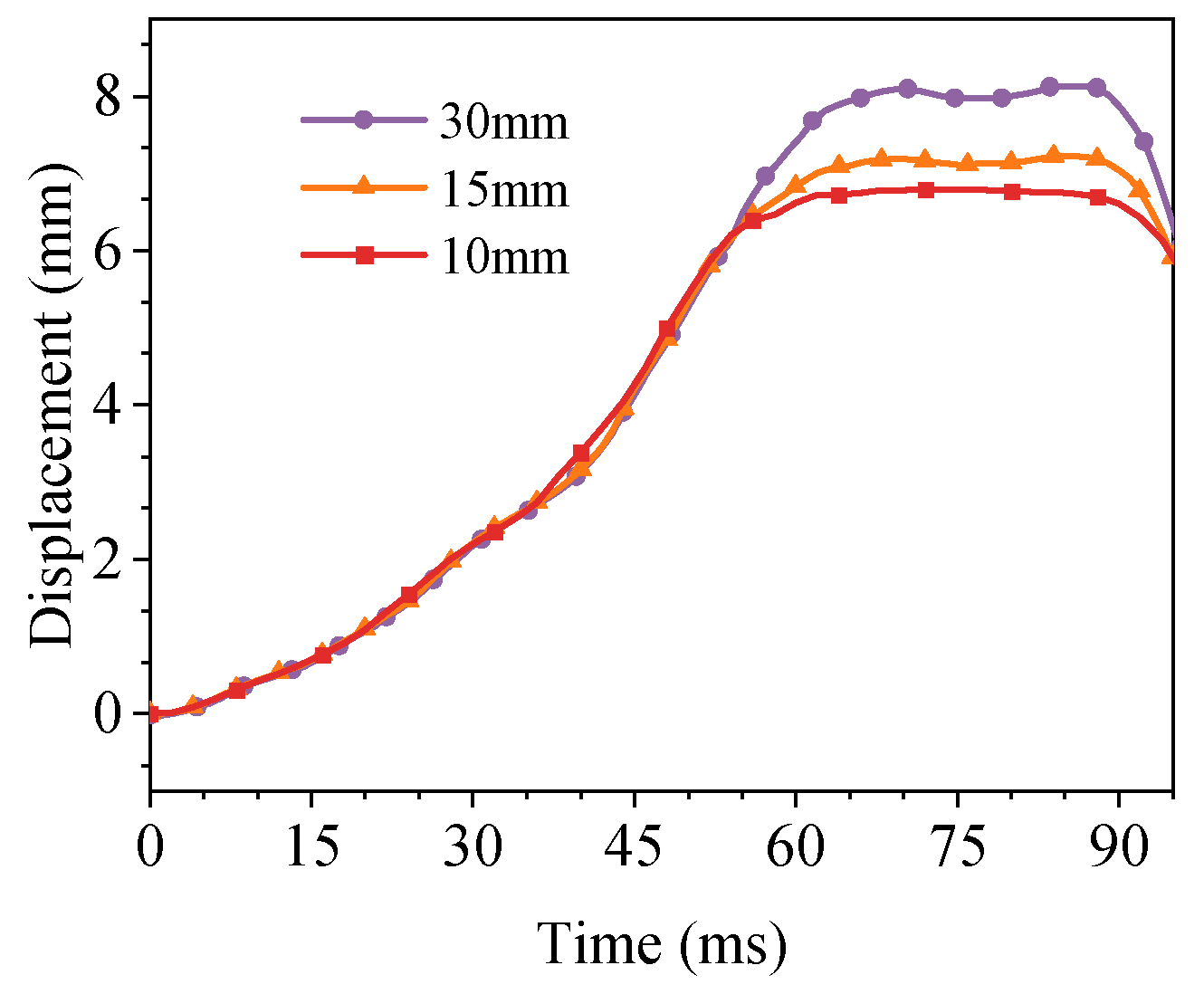 Processes 13 01621 g010