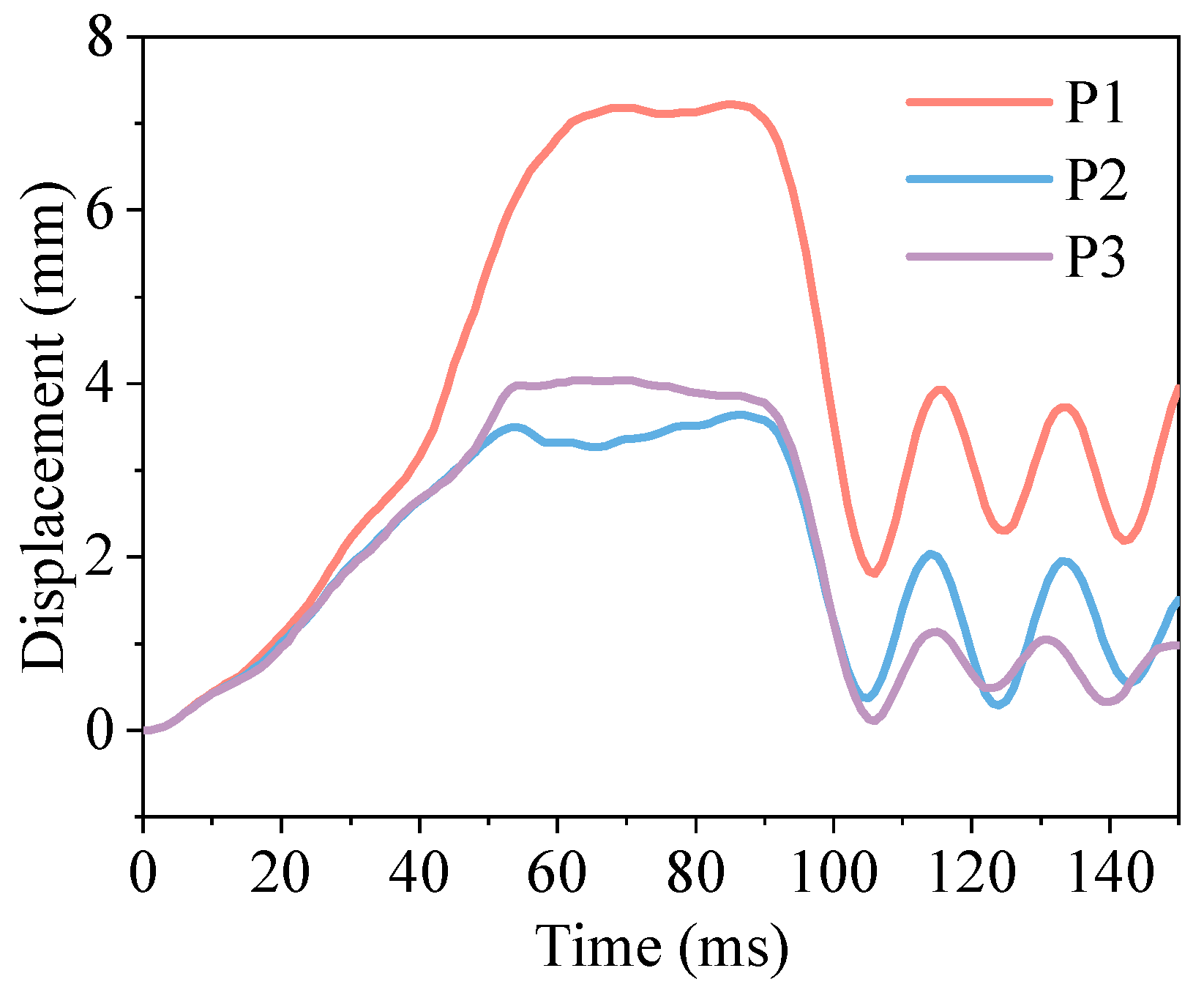 Processes 13 01621 g012
