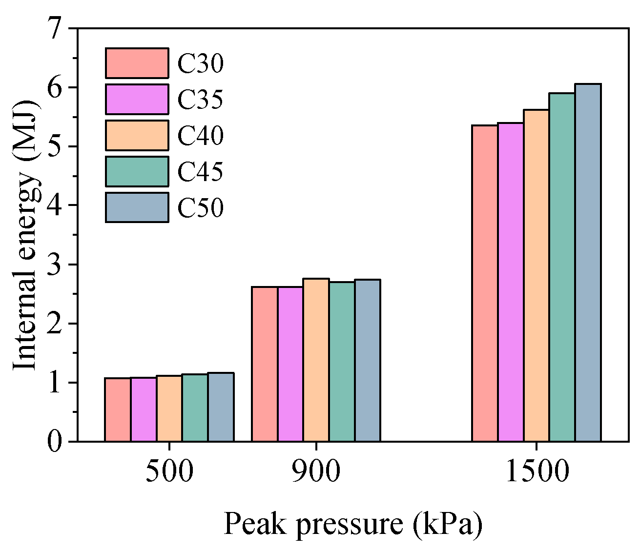 Processes 13 01621 g021