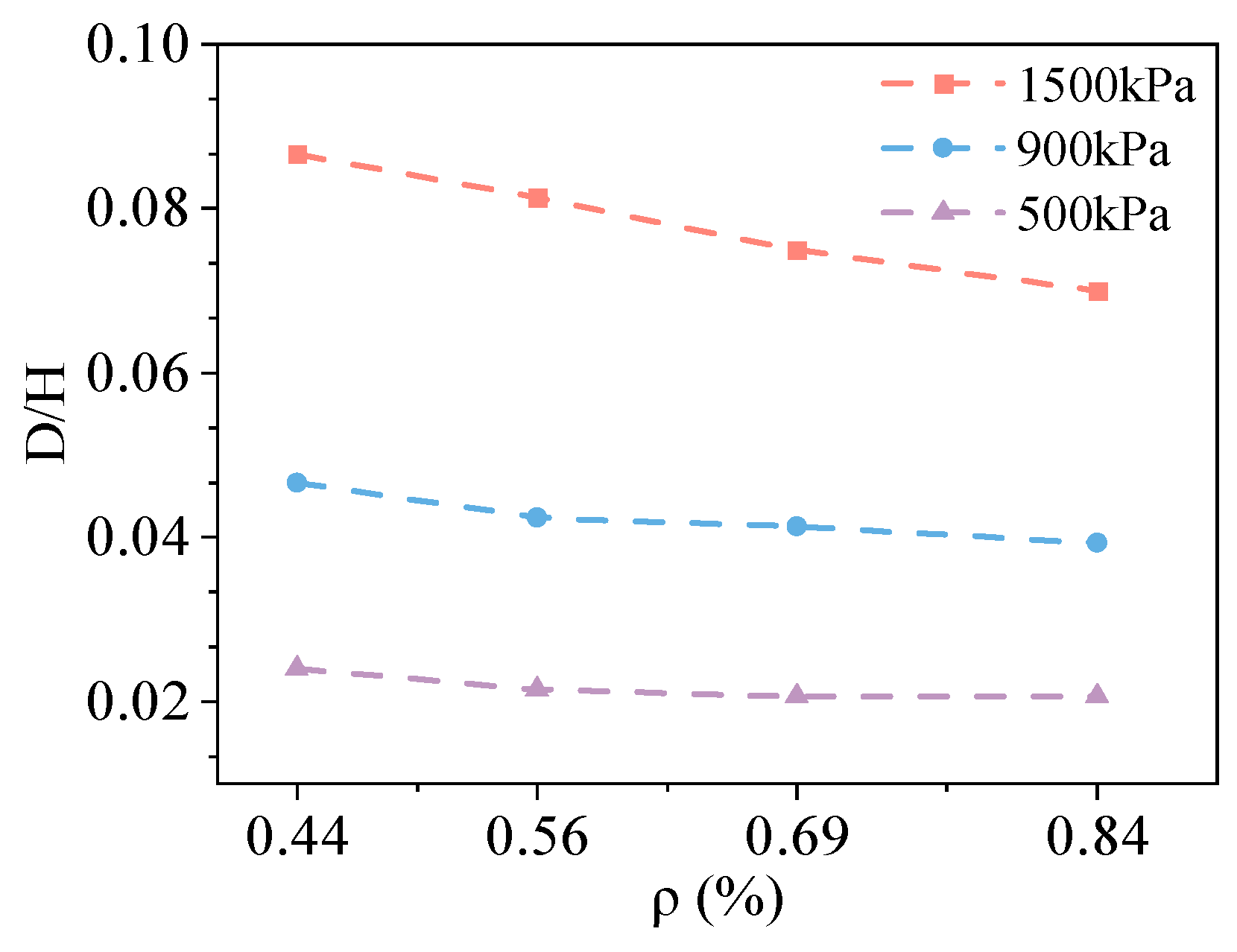 Processes 13 01621 g022