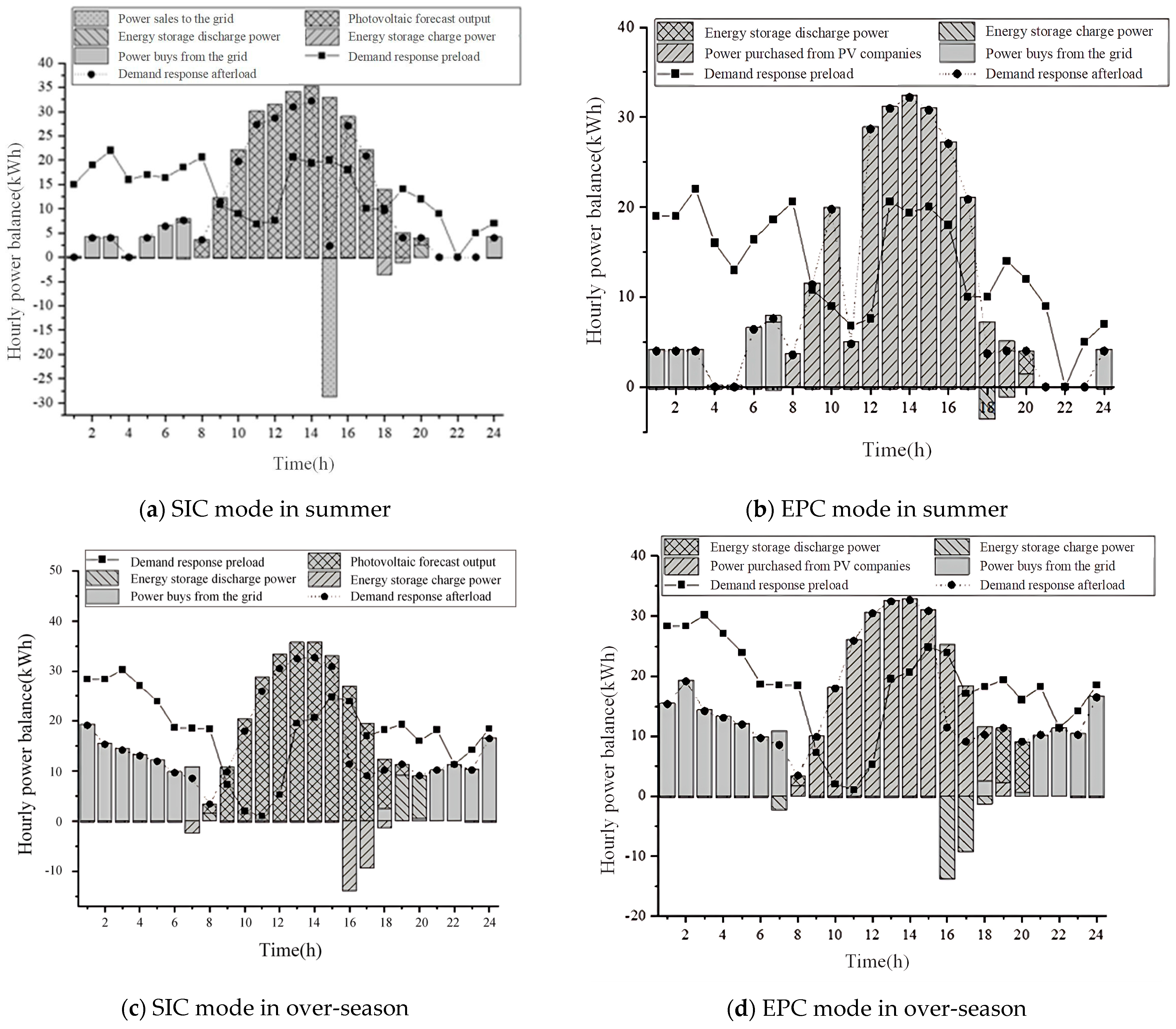 Processes 13 01622 g003a