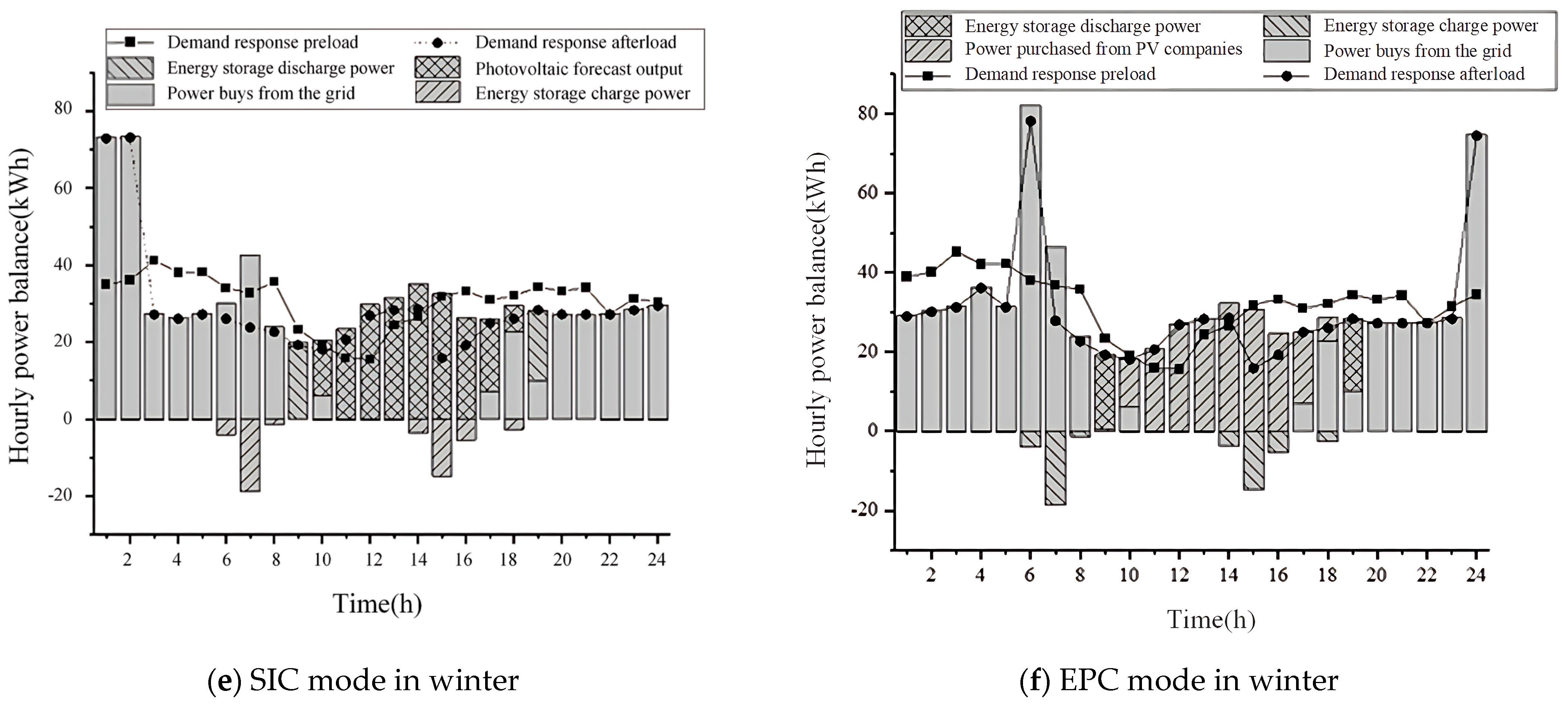 Processes 13 01622 g003b
