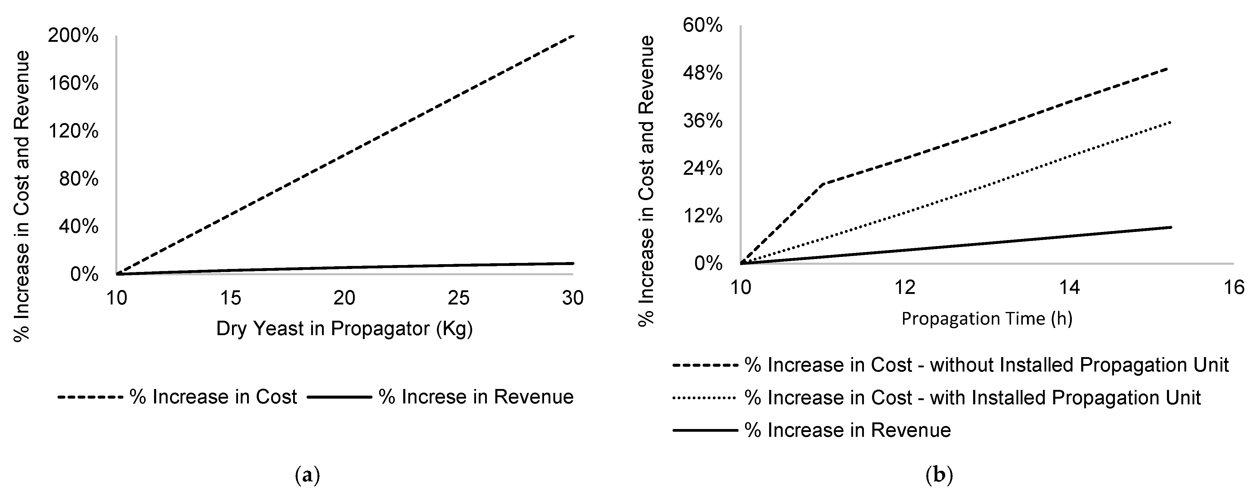 Processes 13 01623 g004