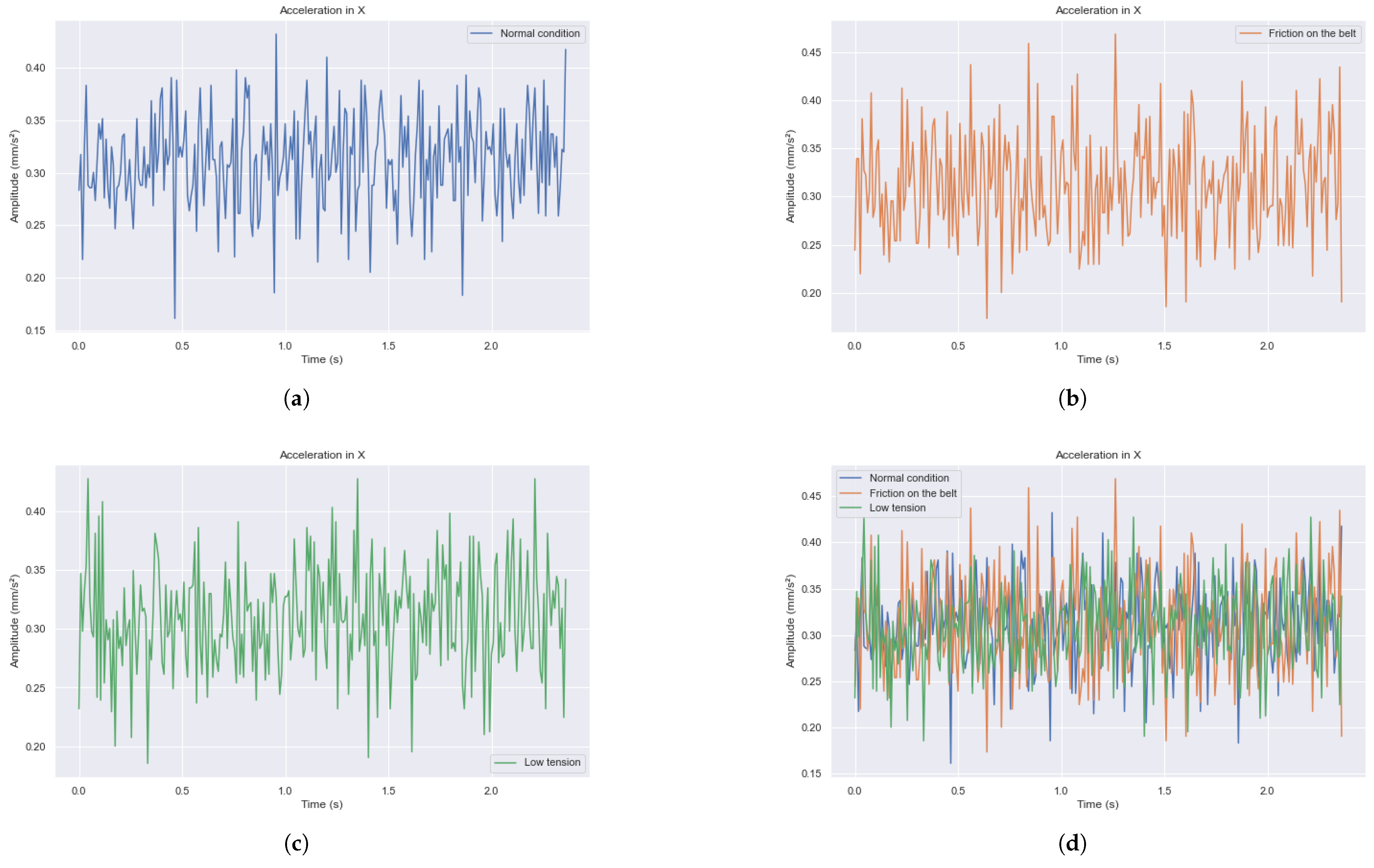 Processes 13 01624 g005