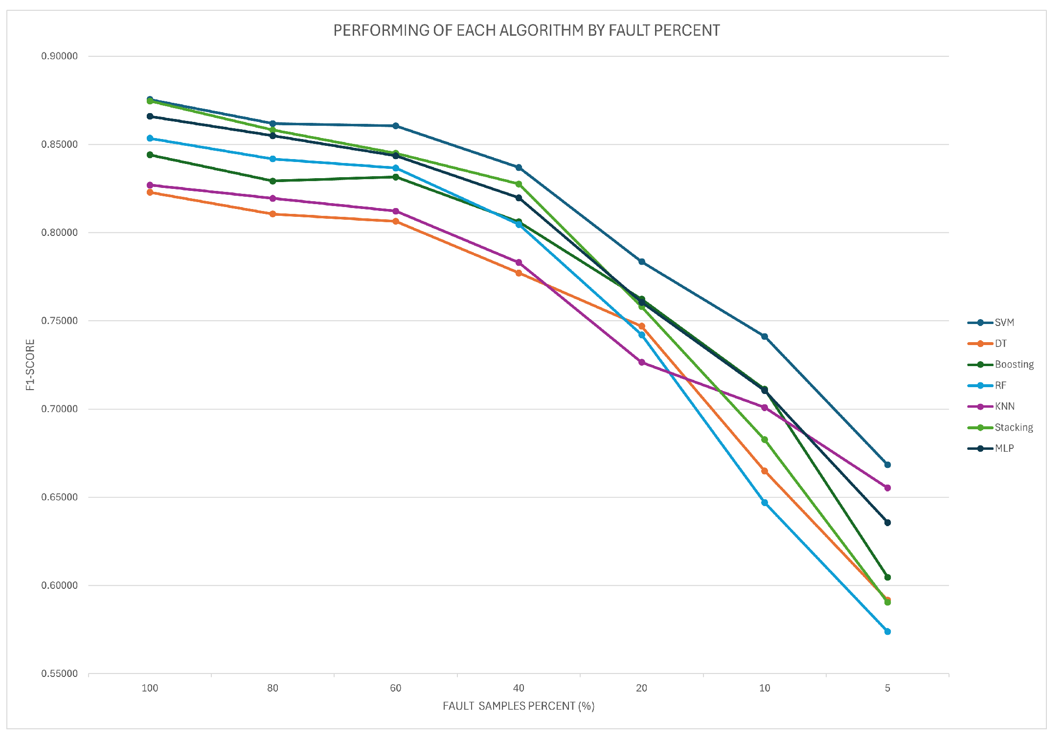 Processes 13 01624 g008