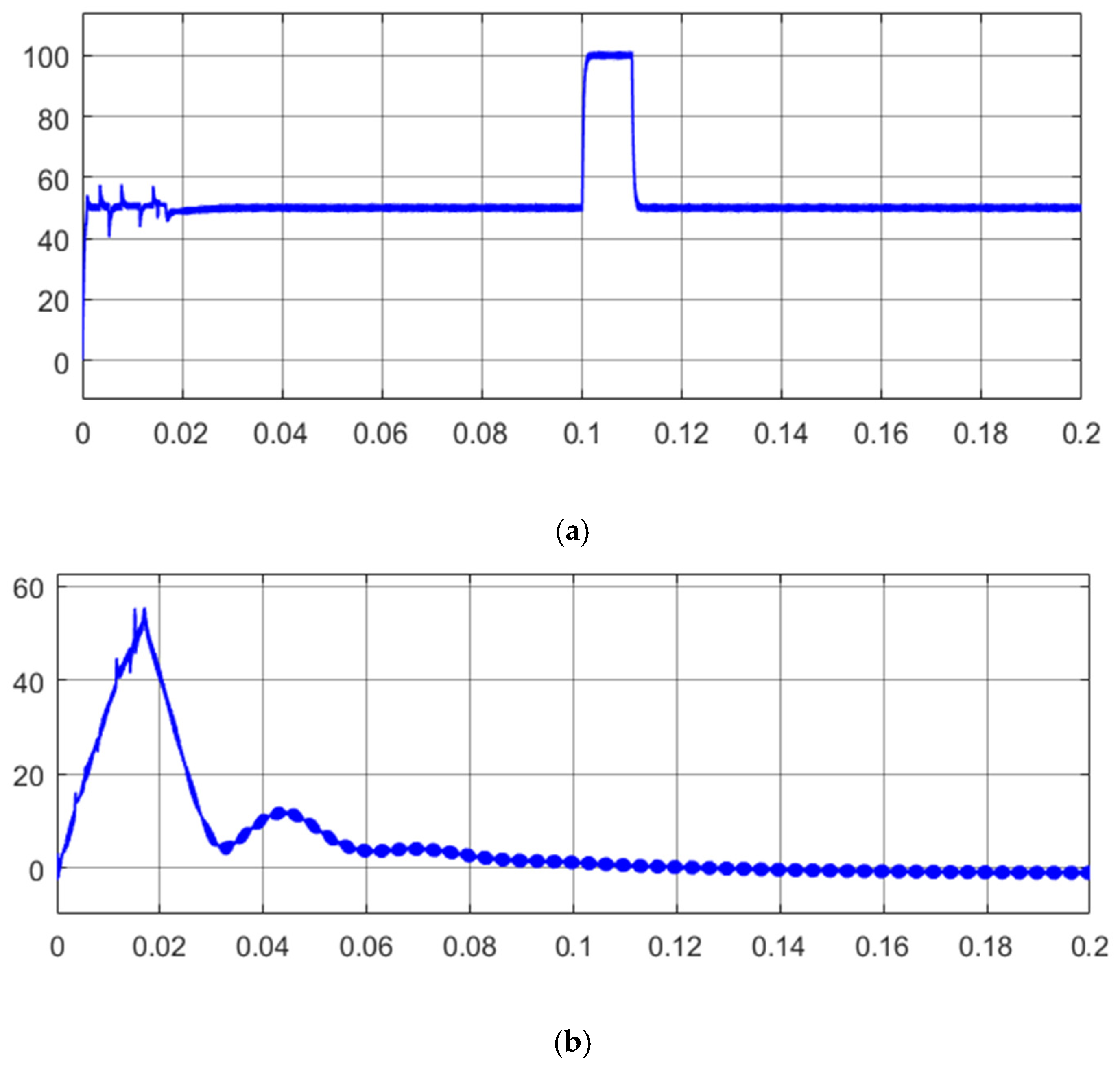 Processes 13 01626 g014