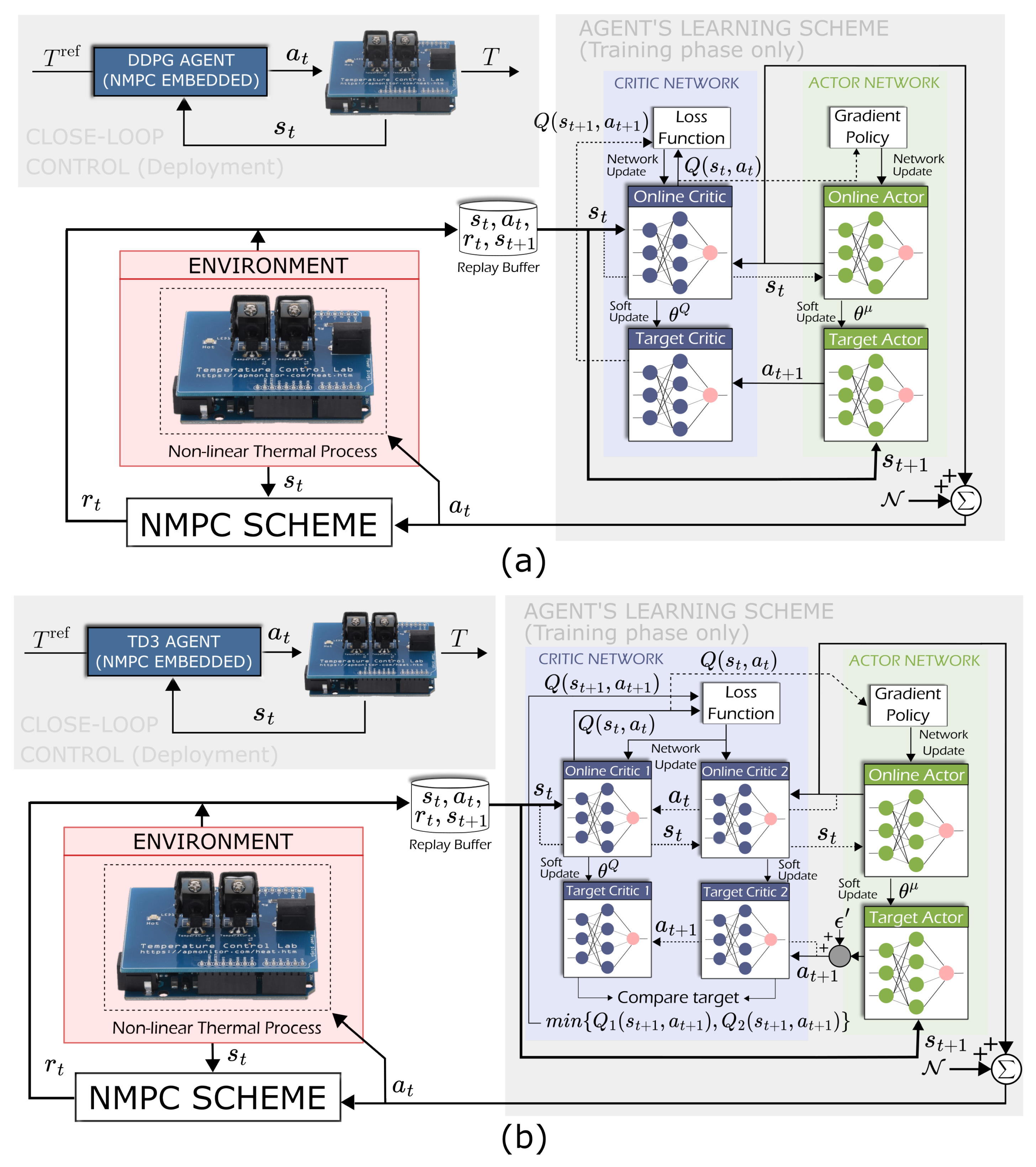 Processes 13 01627 g003