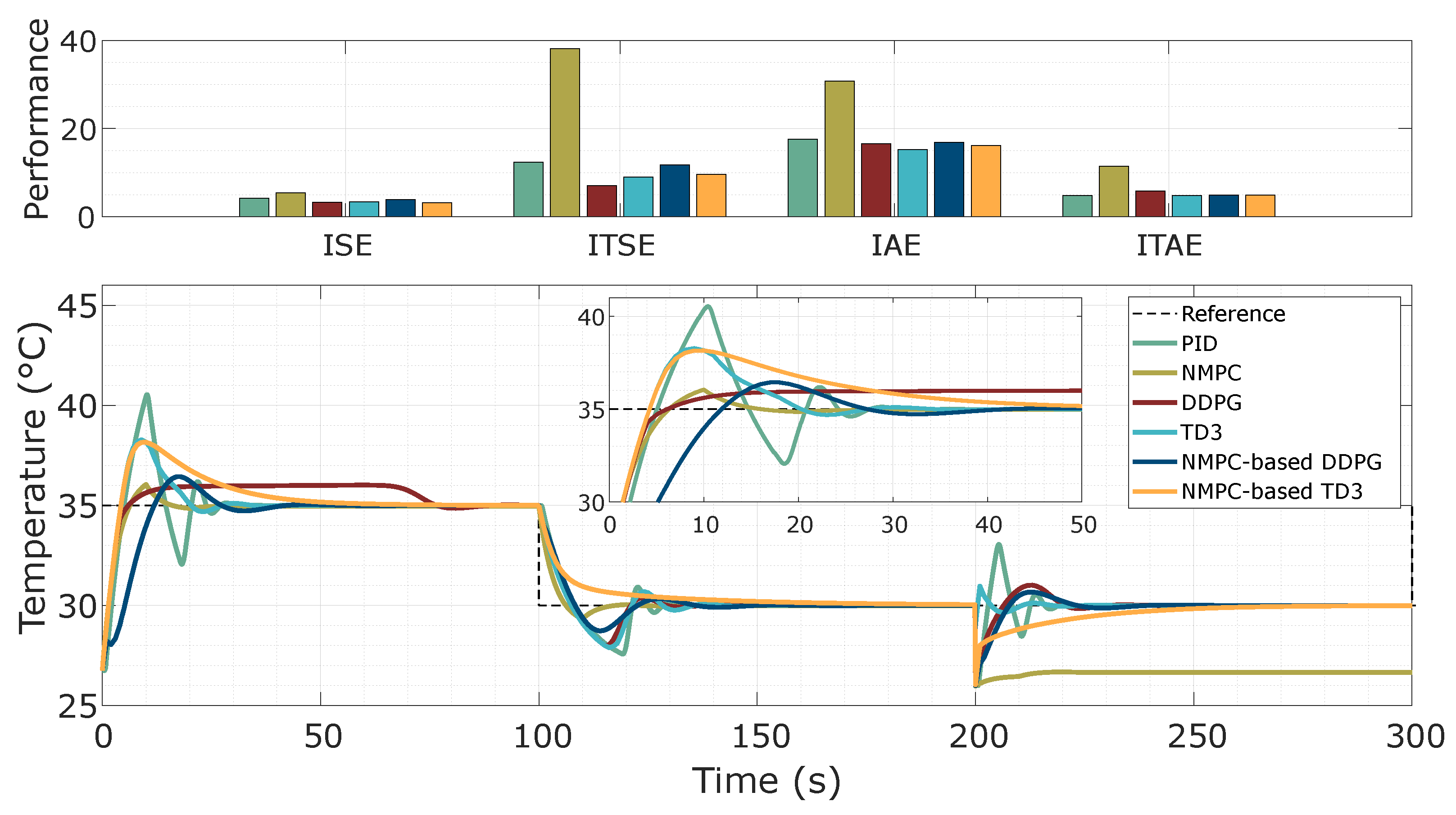 Processes 13 01627 g007