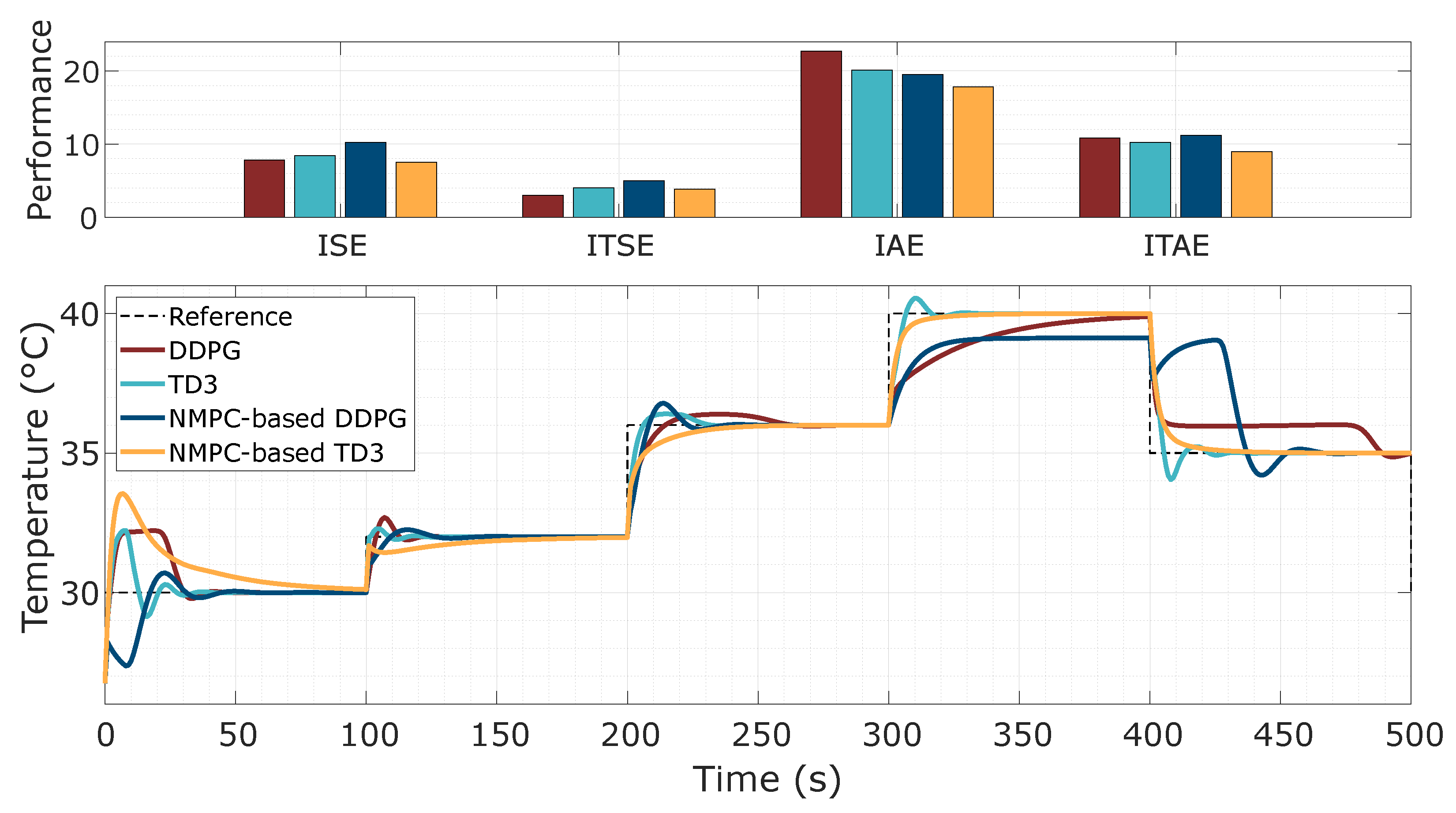 Processes 13 01627 g009
