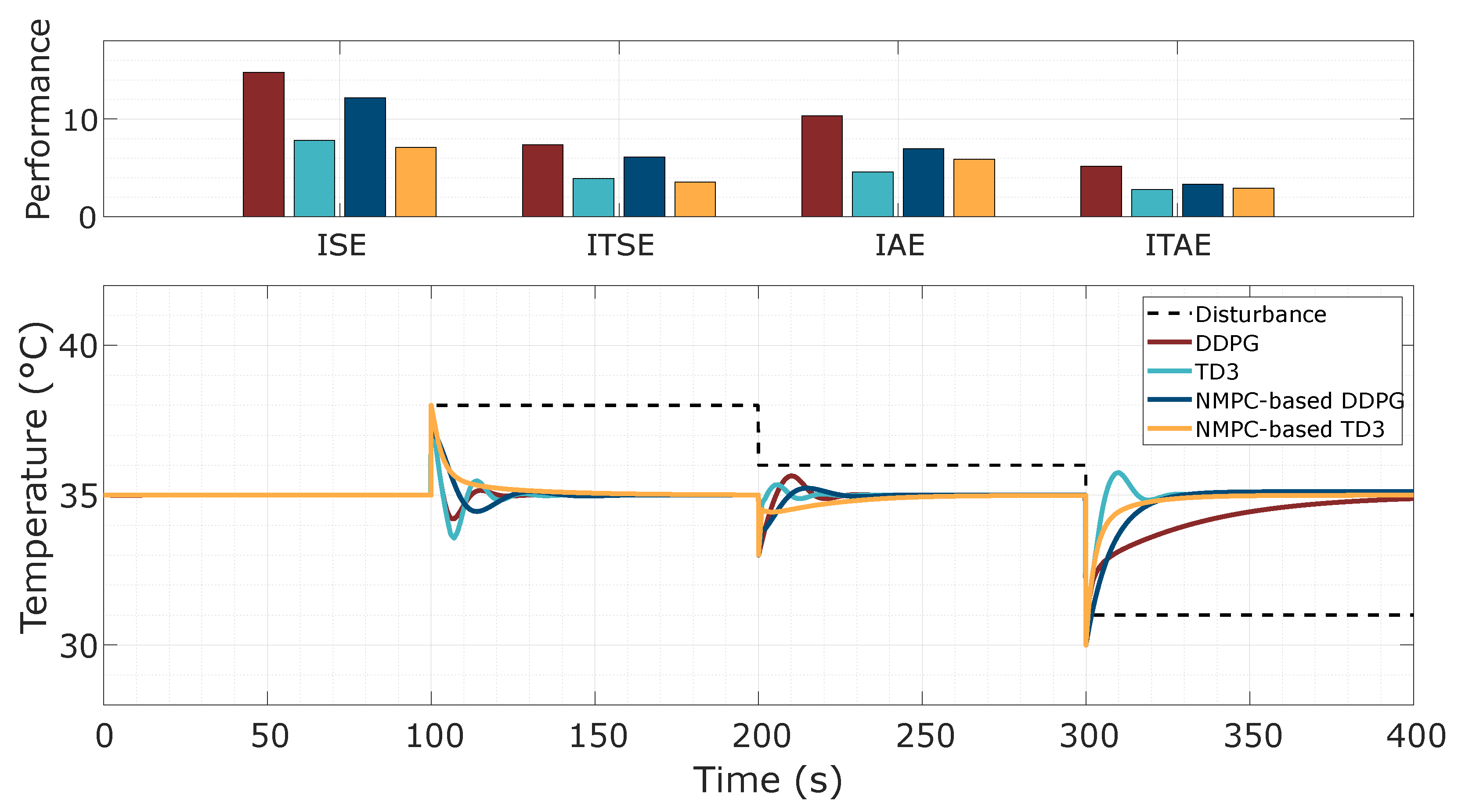 Processes 13 01627 g011