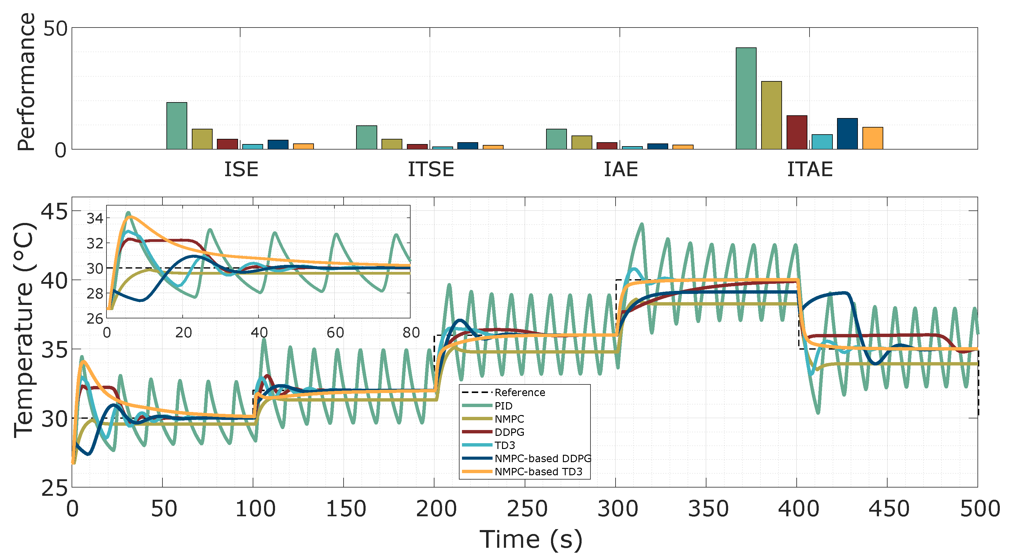 Processes 13 01627 g013
