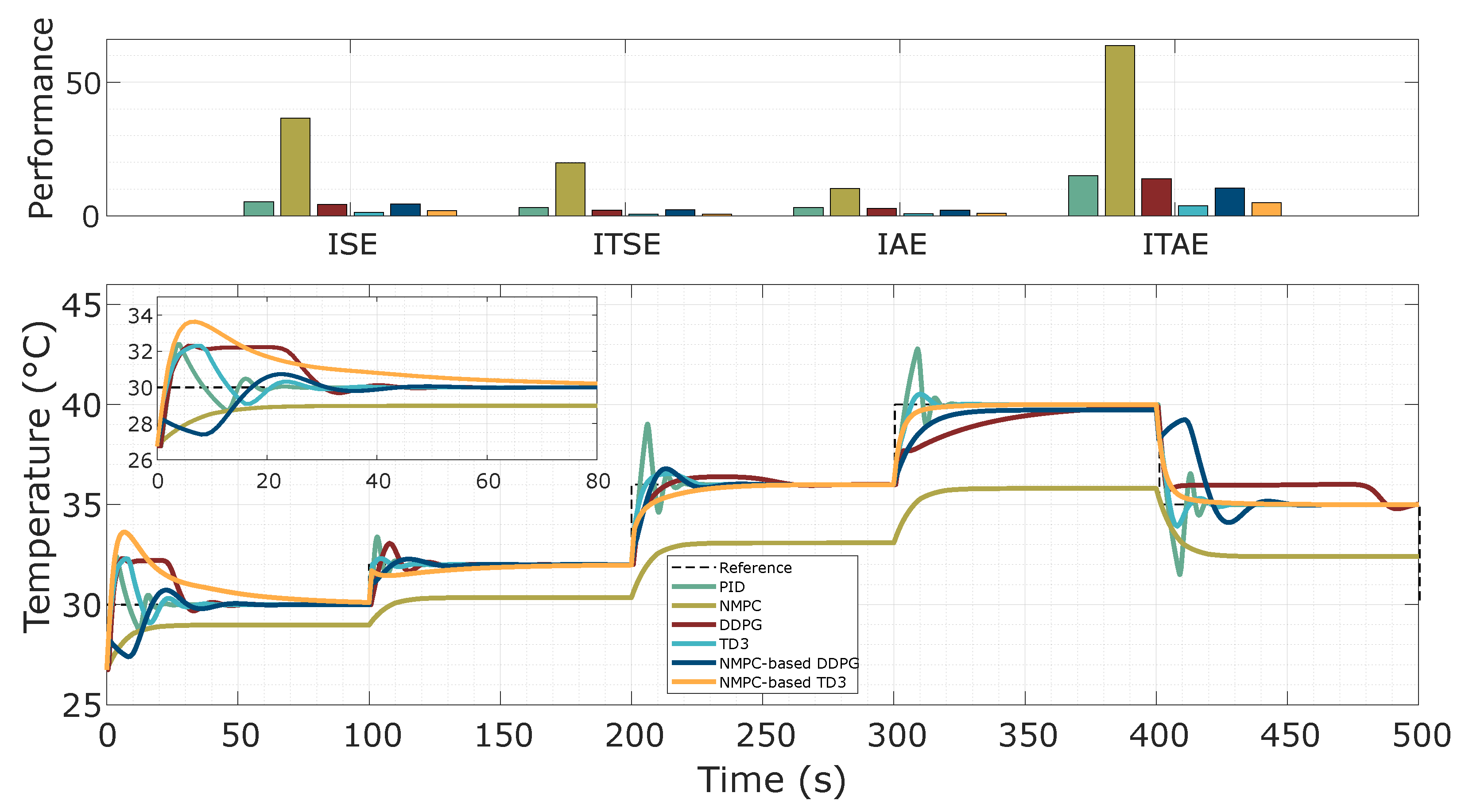 Processes 13 01627 g014