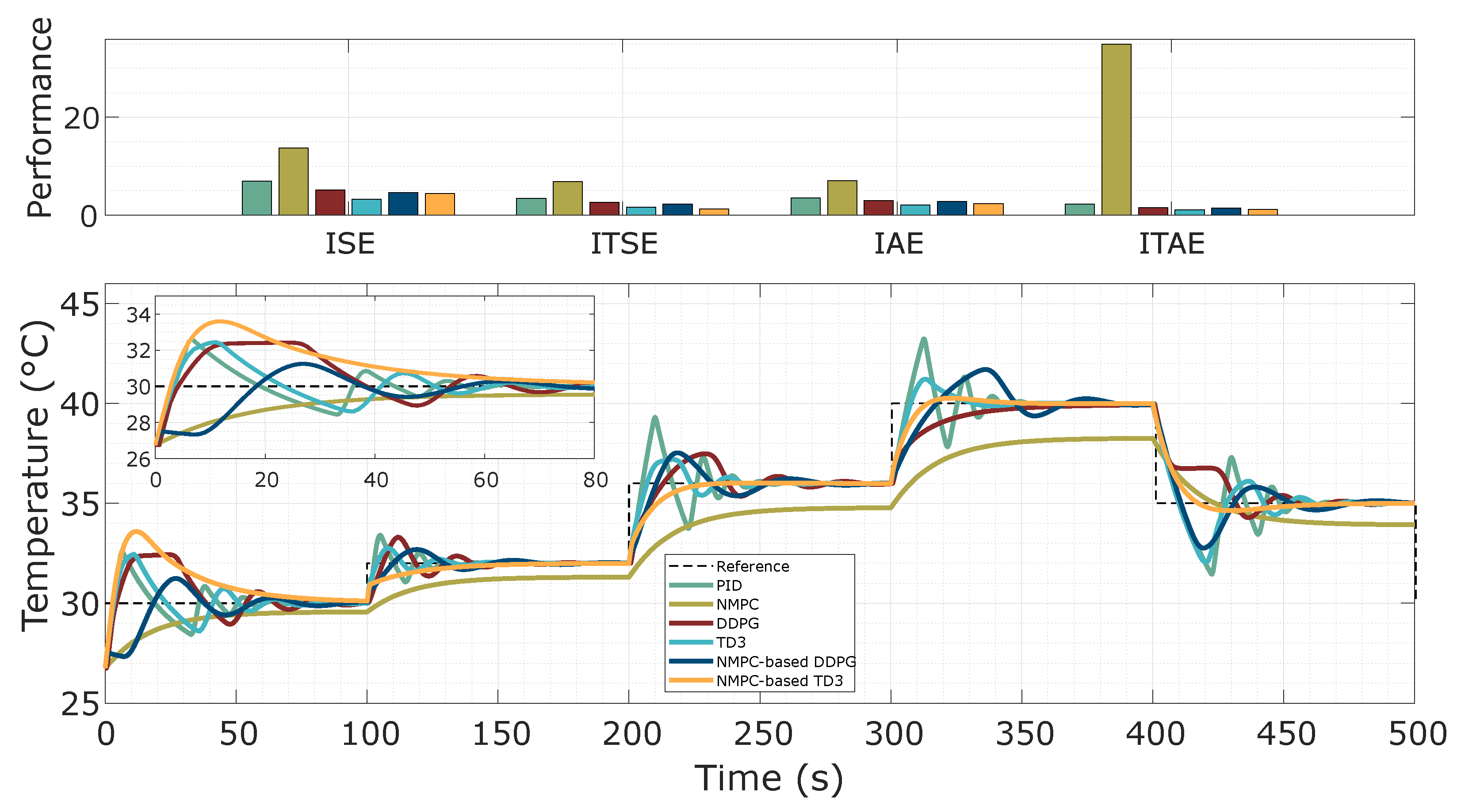 Processes 13 01627 g015