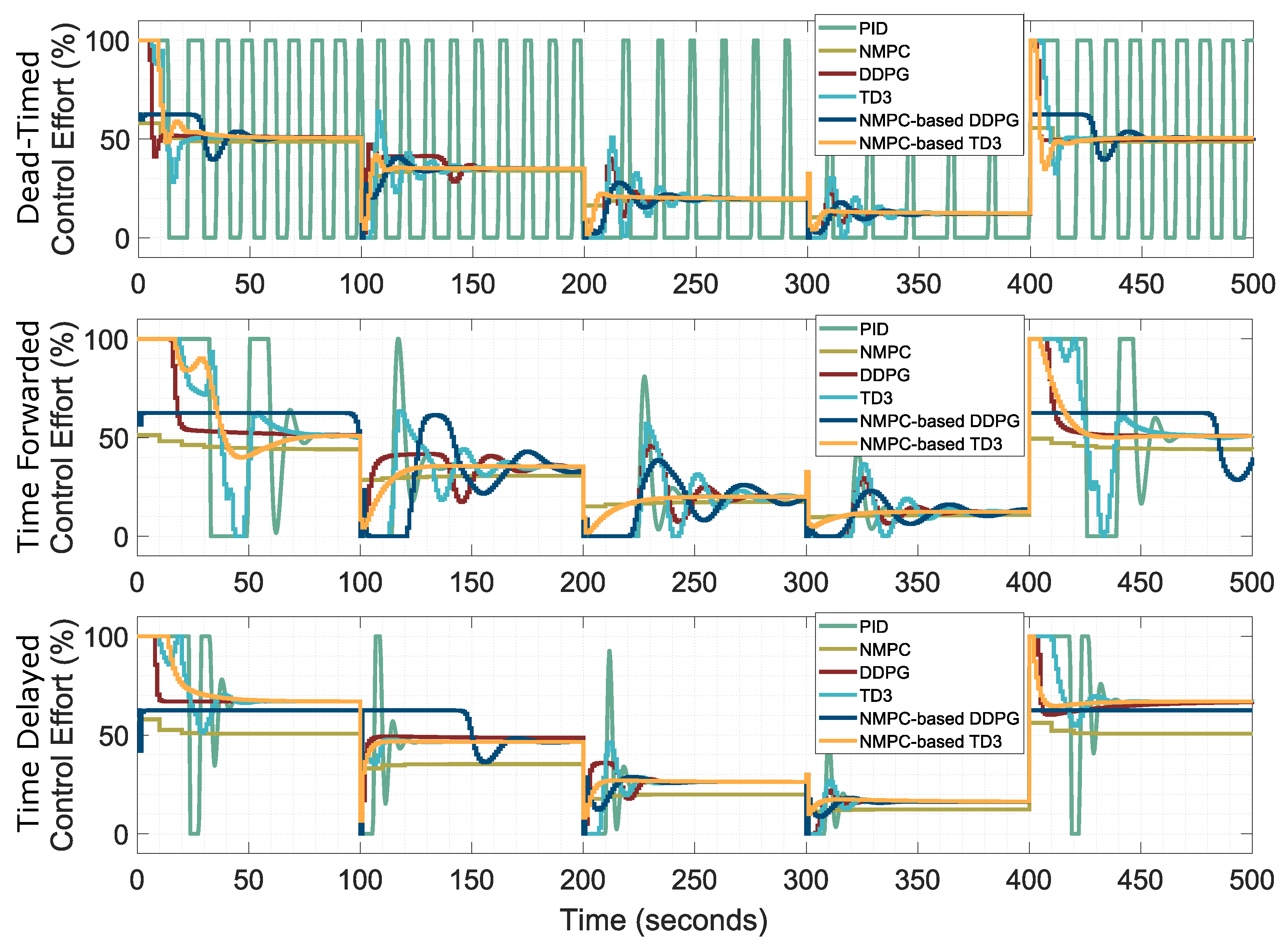 Processes 13 01627 g016