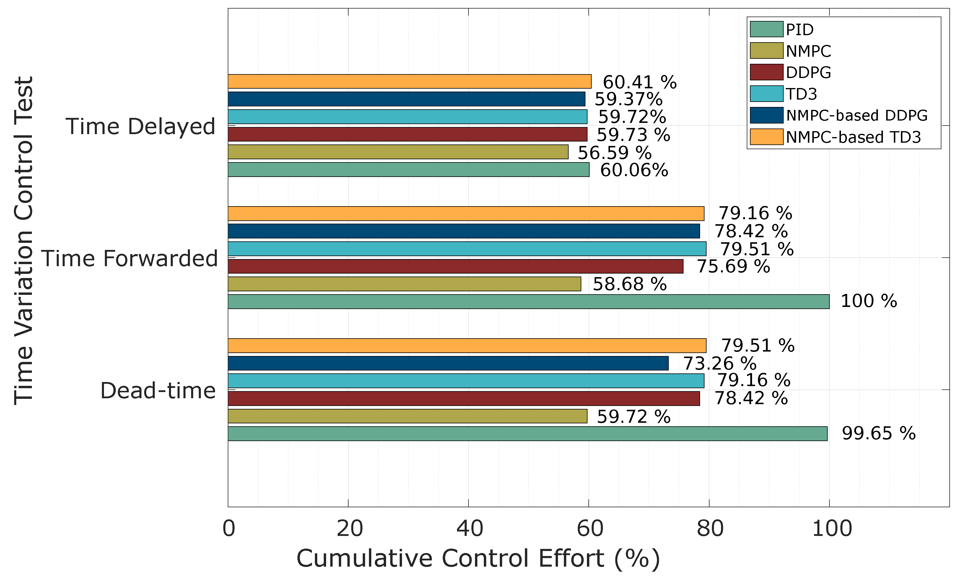 Processes 13 01627 g017