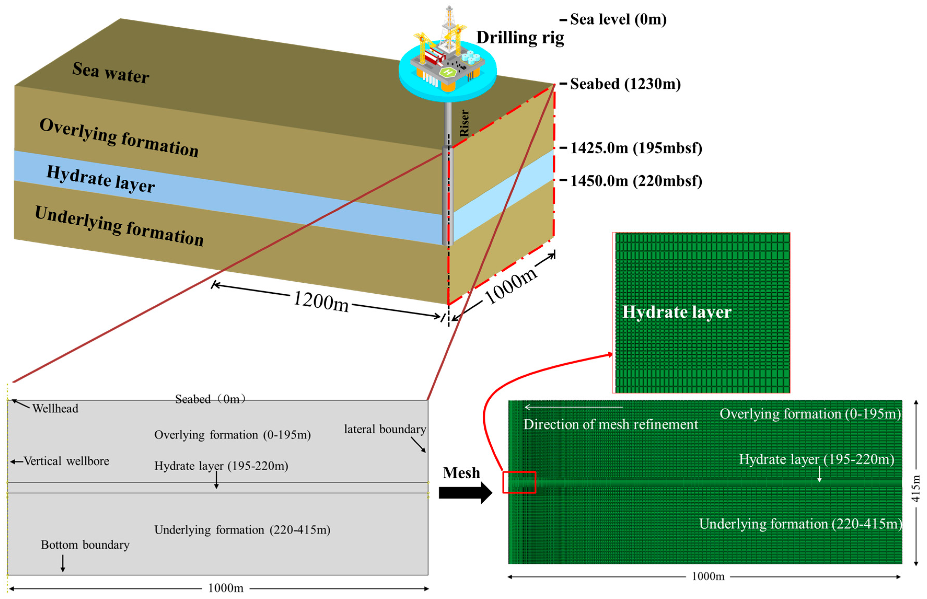 Processes 13 01630 g002