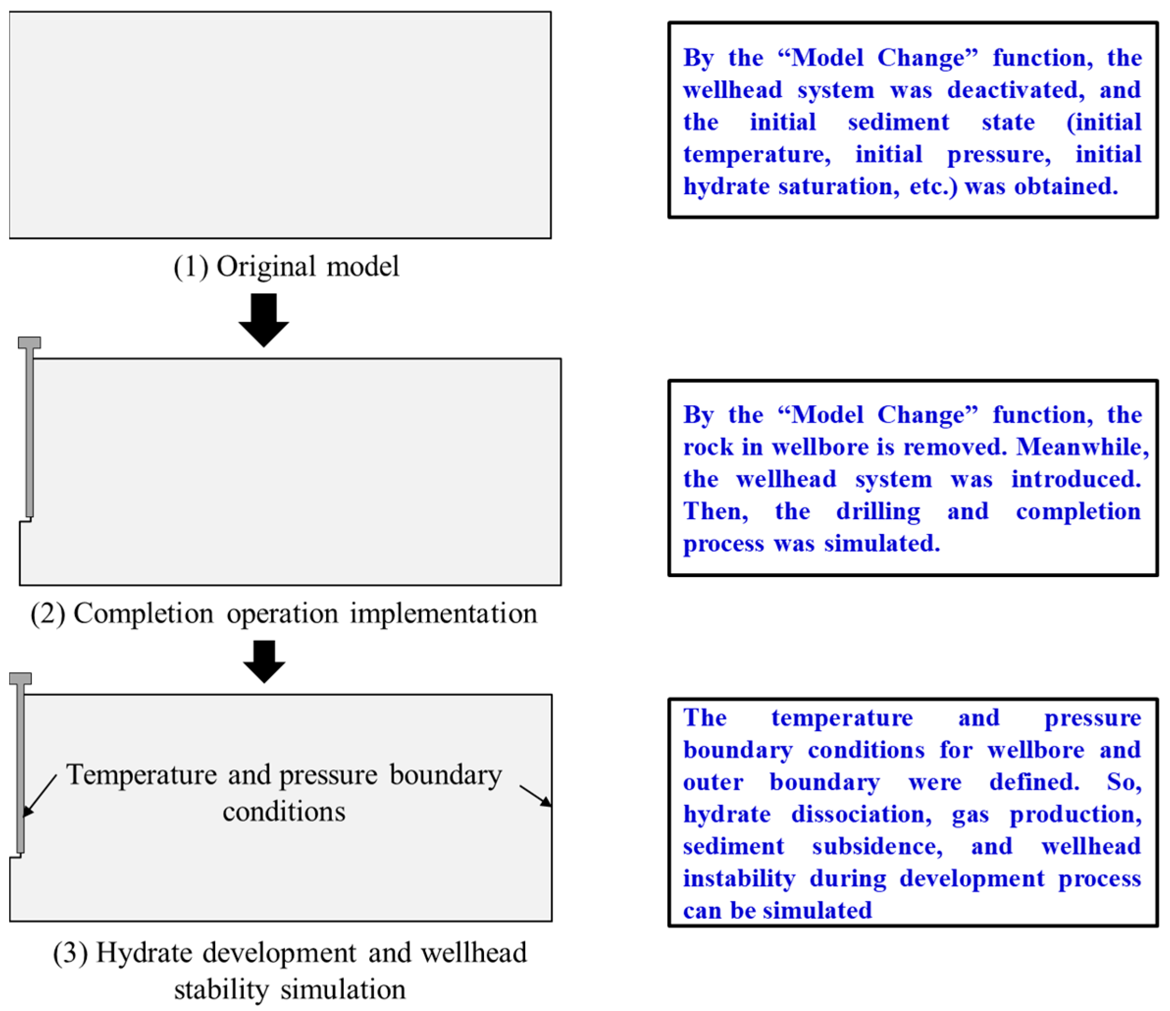 Processes 13 01630 g003