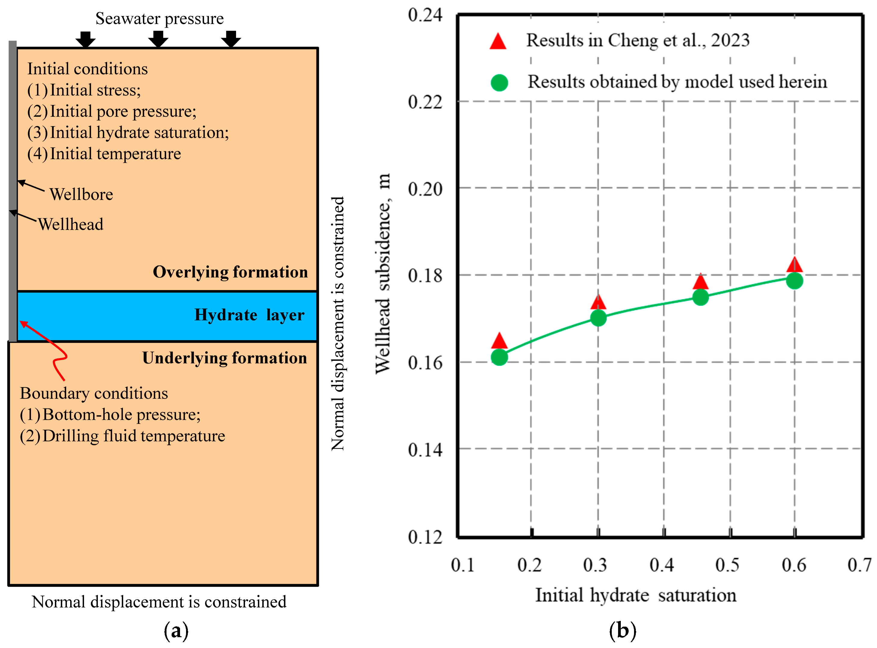 Processes 13 01630 g004