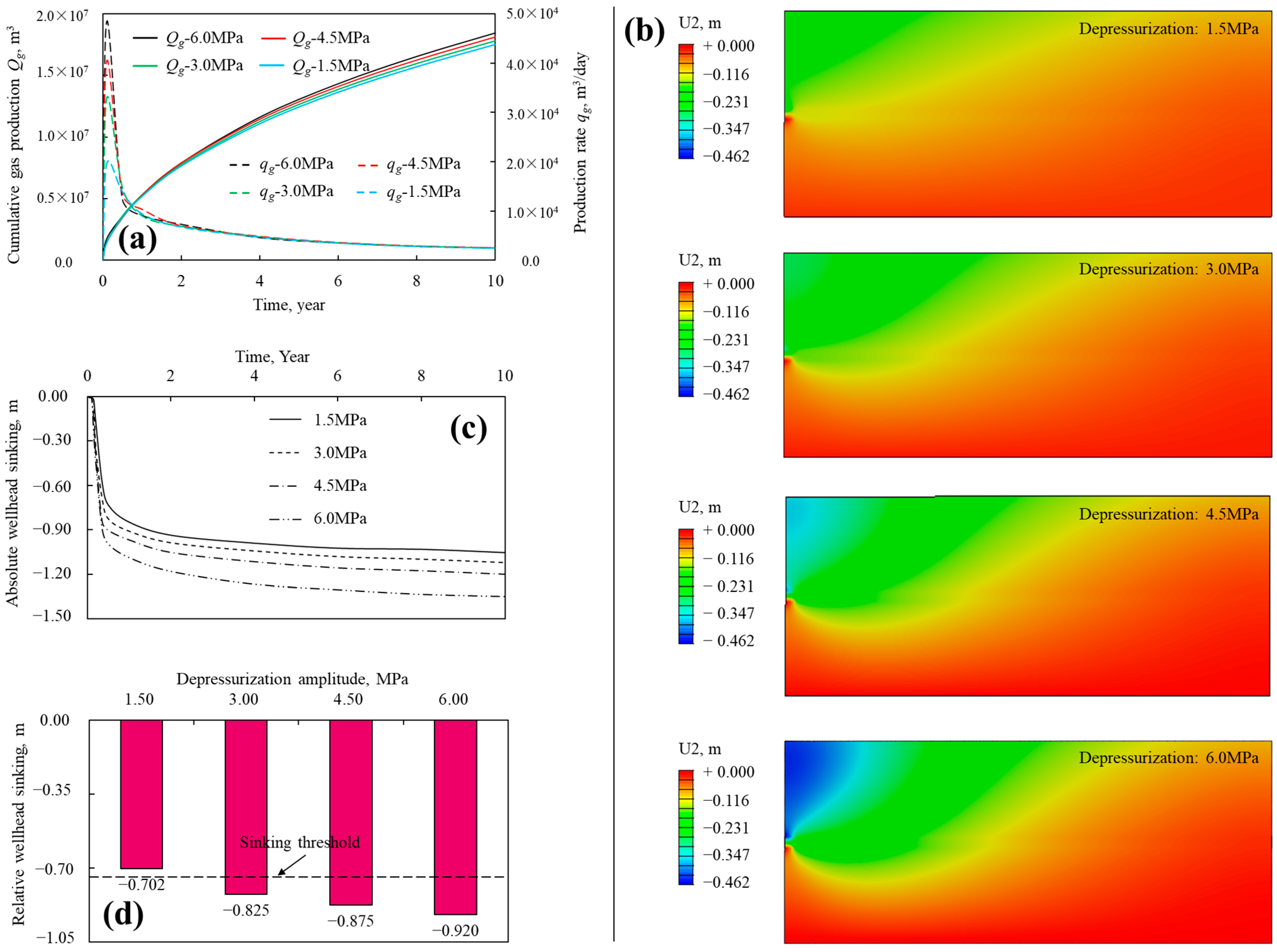 Processes 13 01630 g006