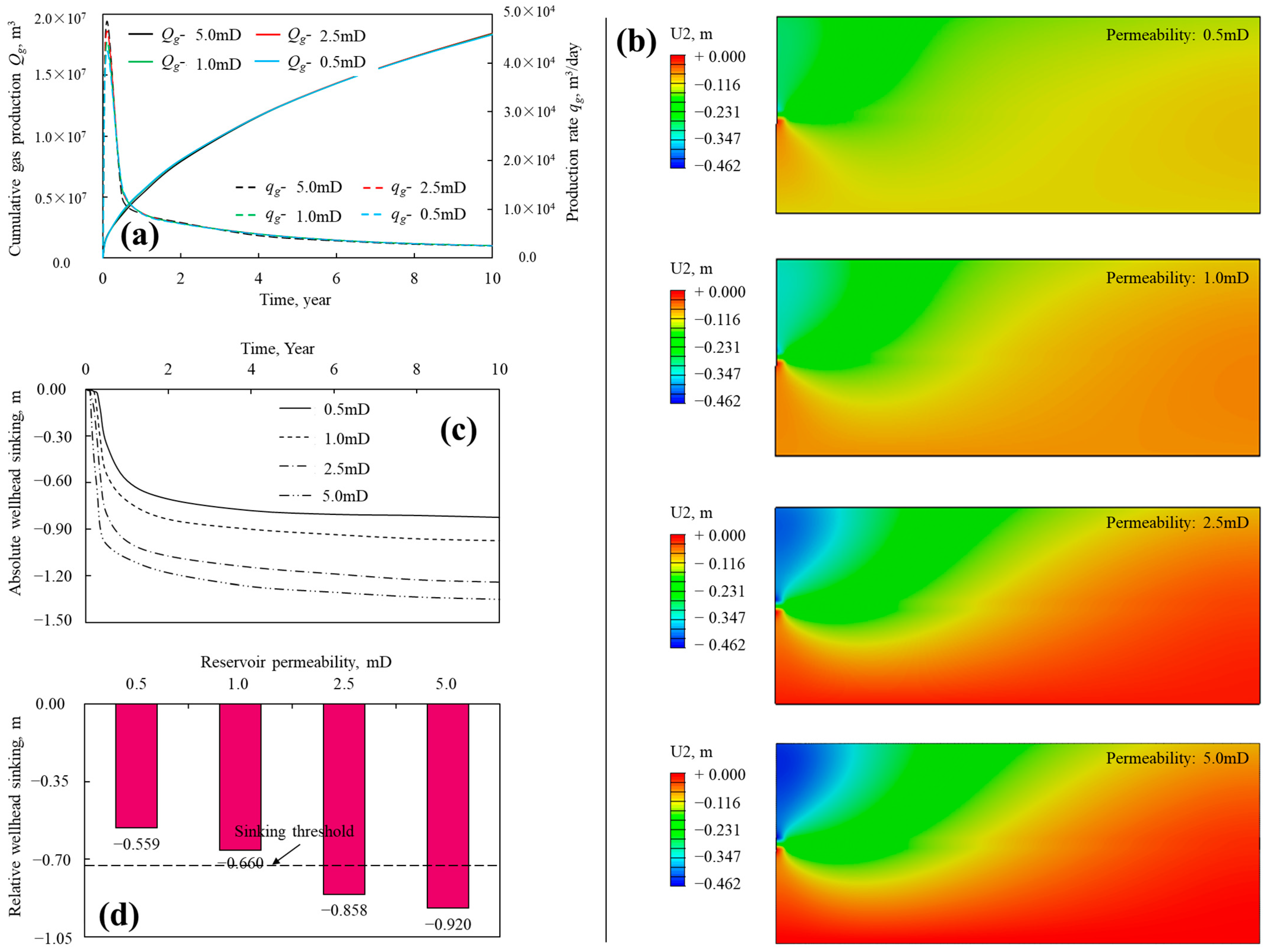Processes 13 01630 g008