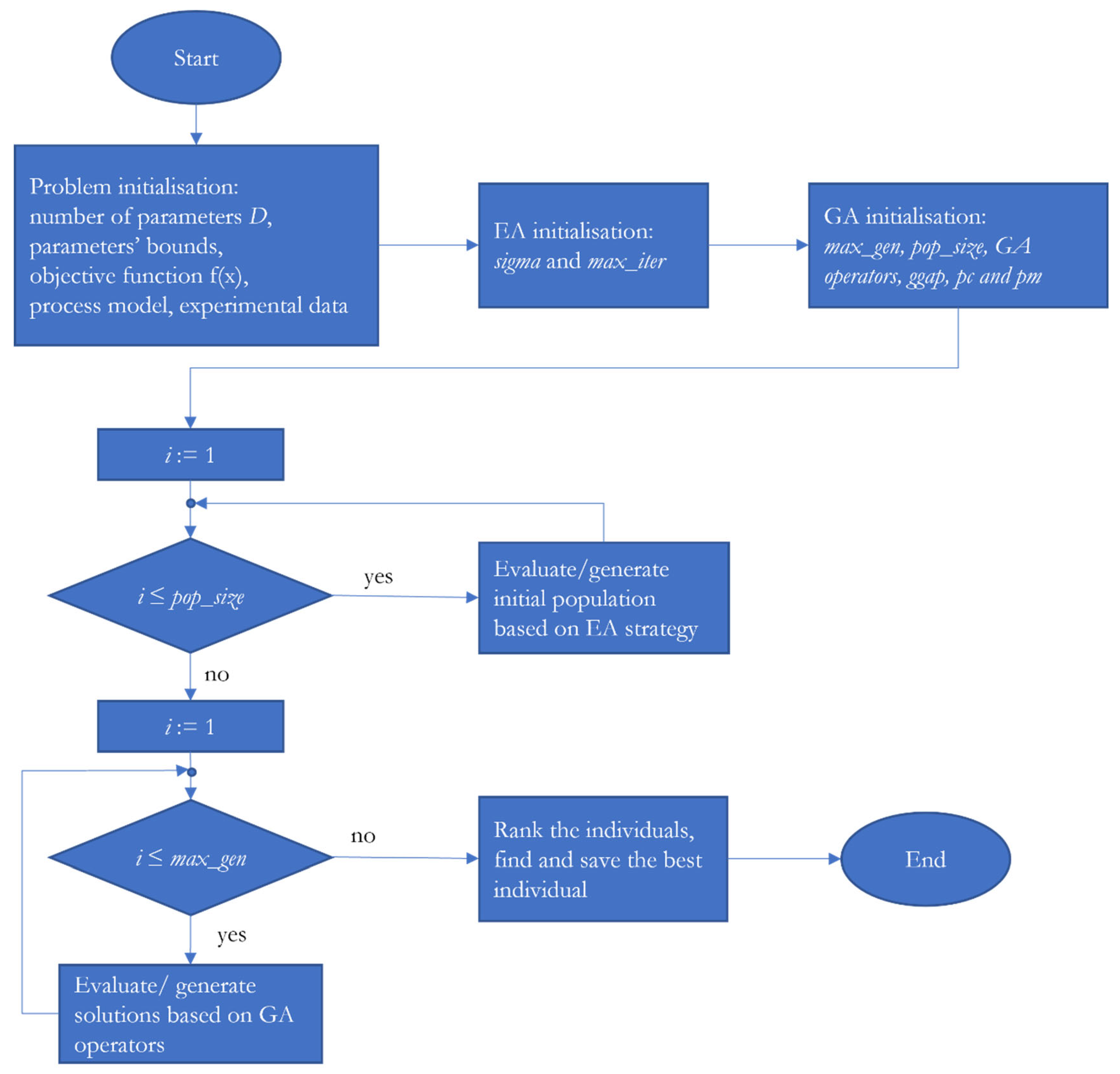 Processes 13 01632 g002