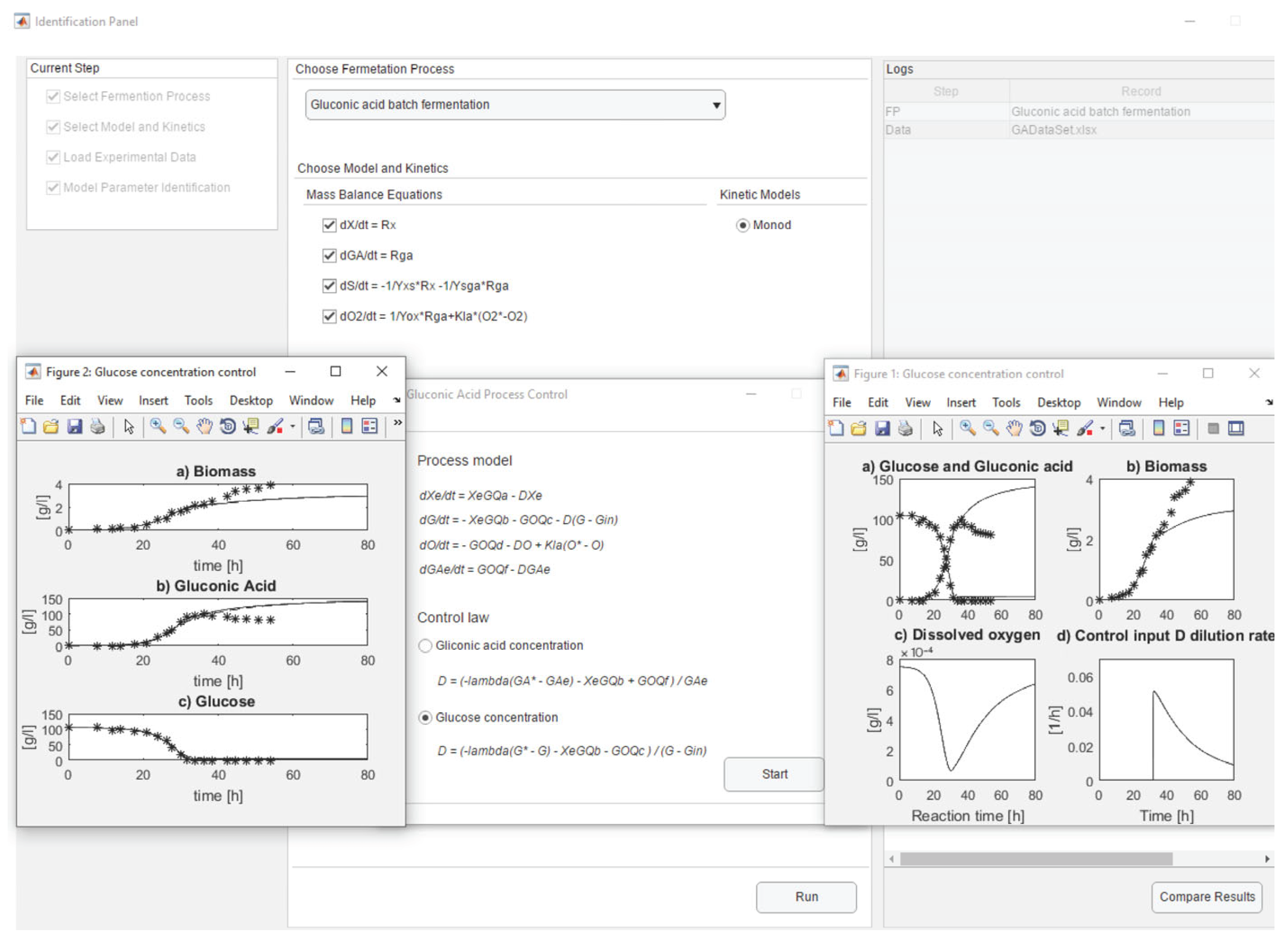 Processes 13 01632 g005