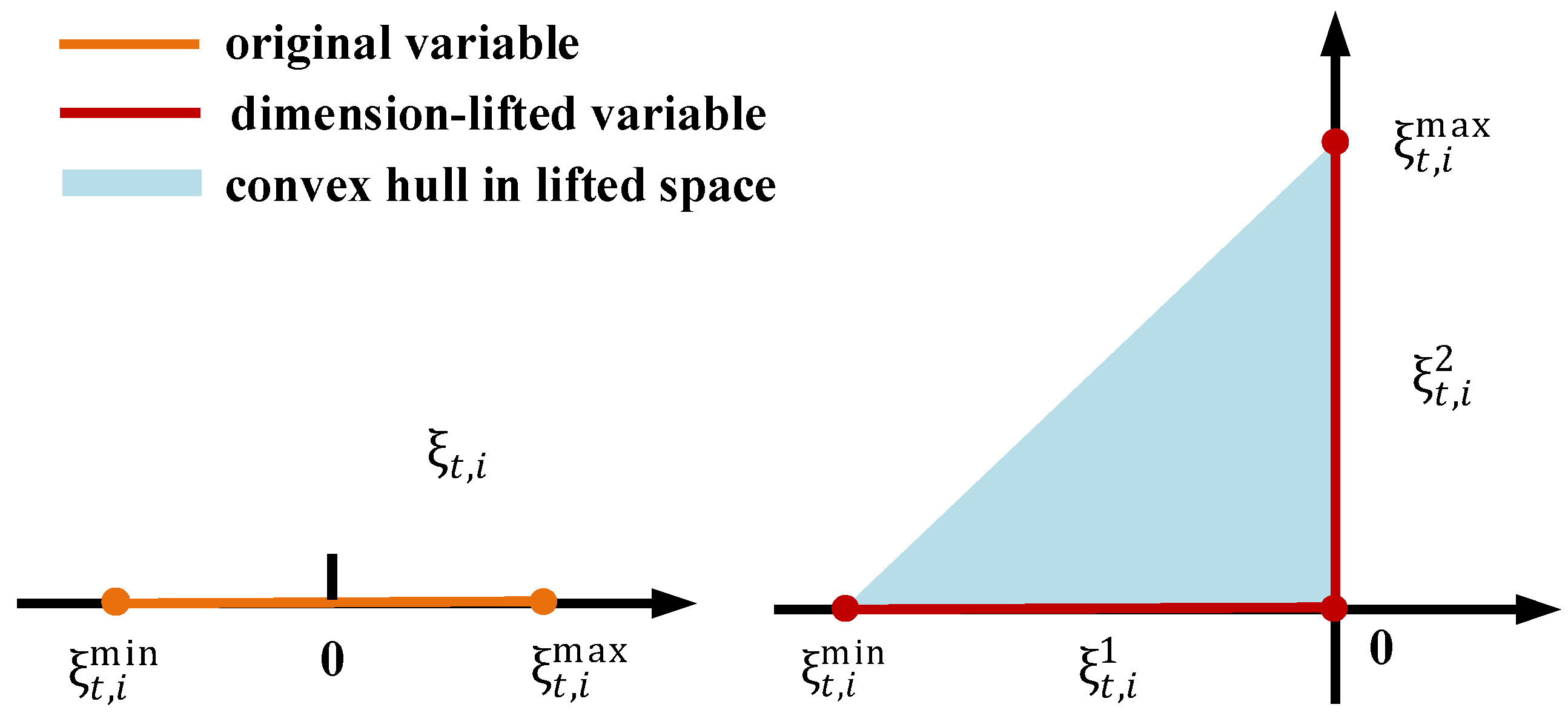 Processes 13 01633 g003