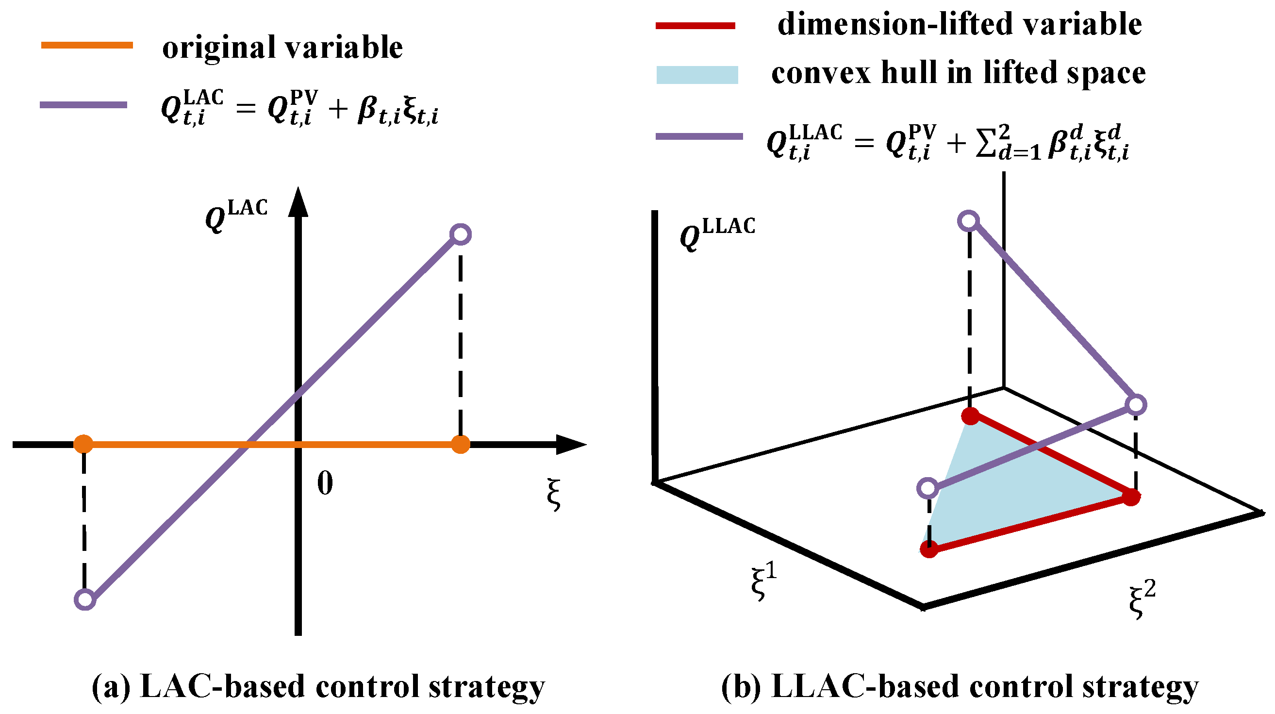 Processes 13 01633 g004