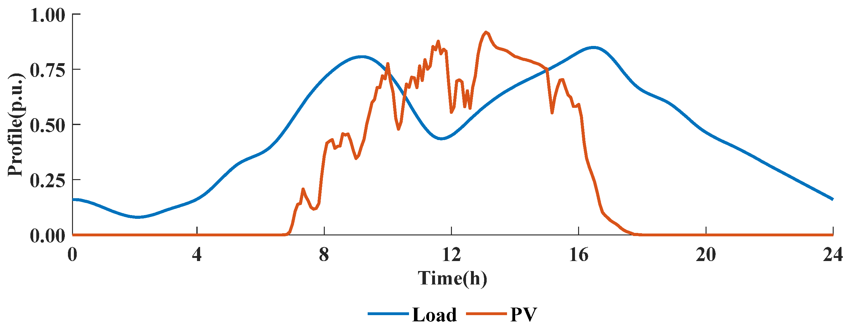 Processes 13 01633 g006