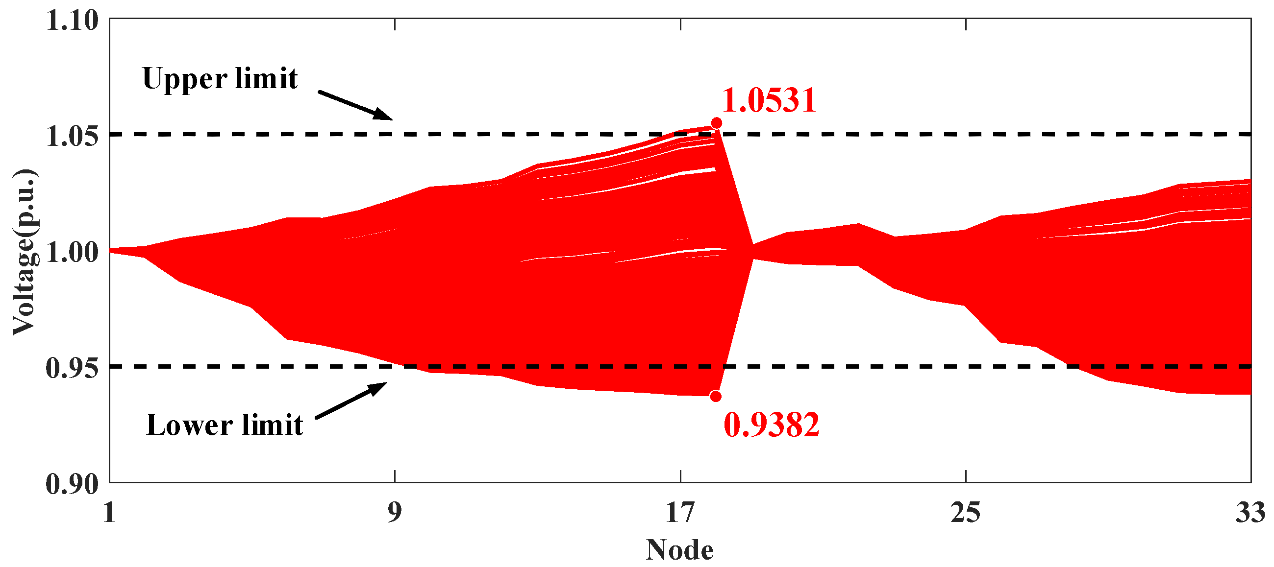 Processes 13 01633 g007