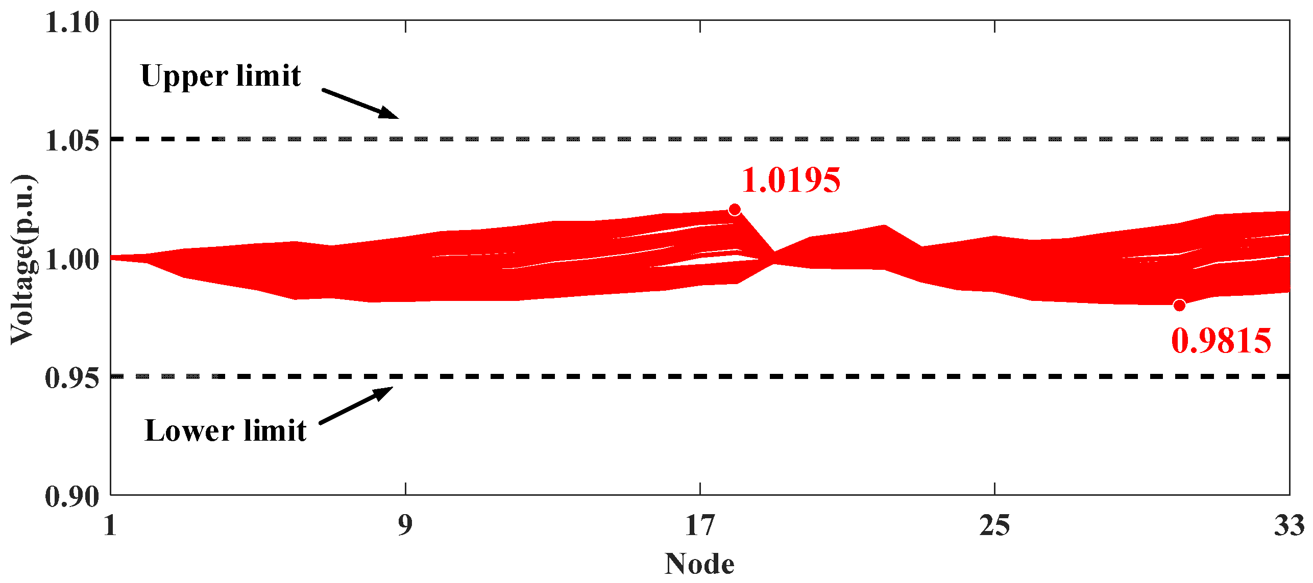 Processes 13 01633 g010