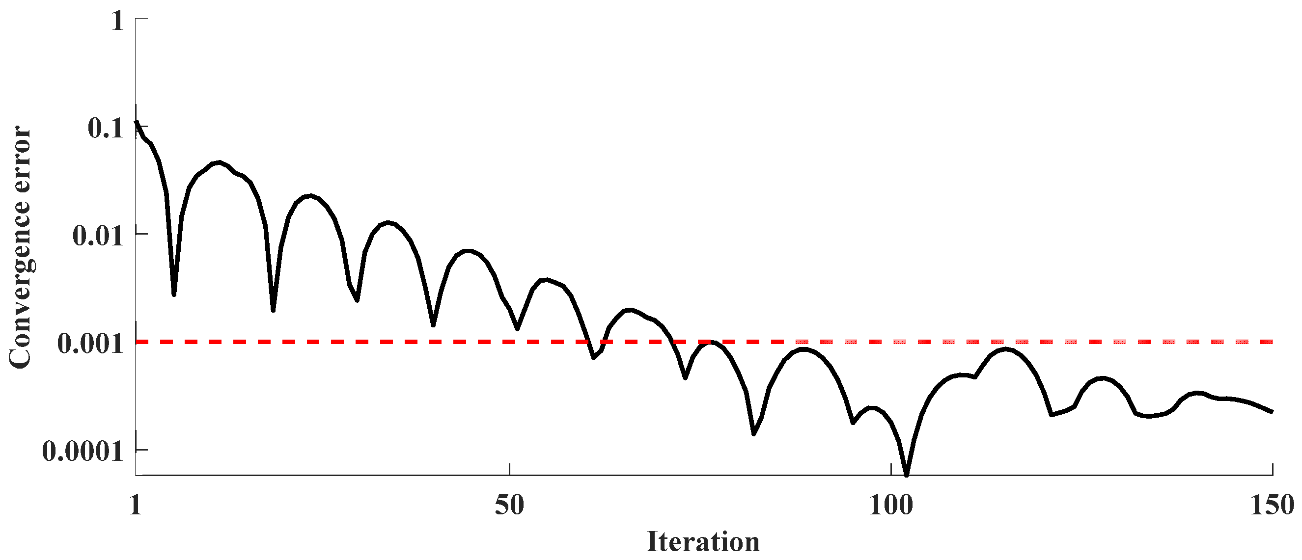 Processes 13 01633 g011