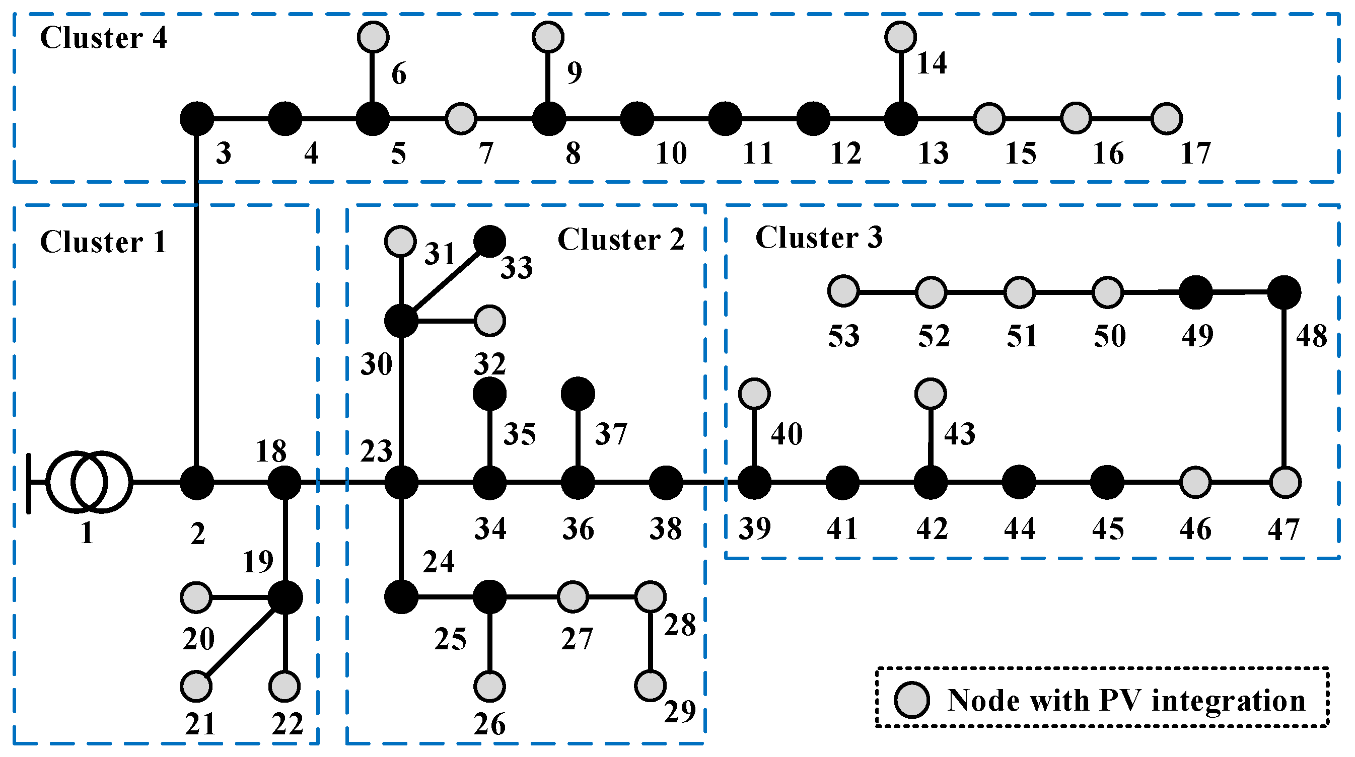 Processes 13 01633 g012
